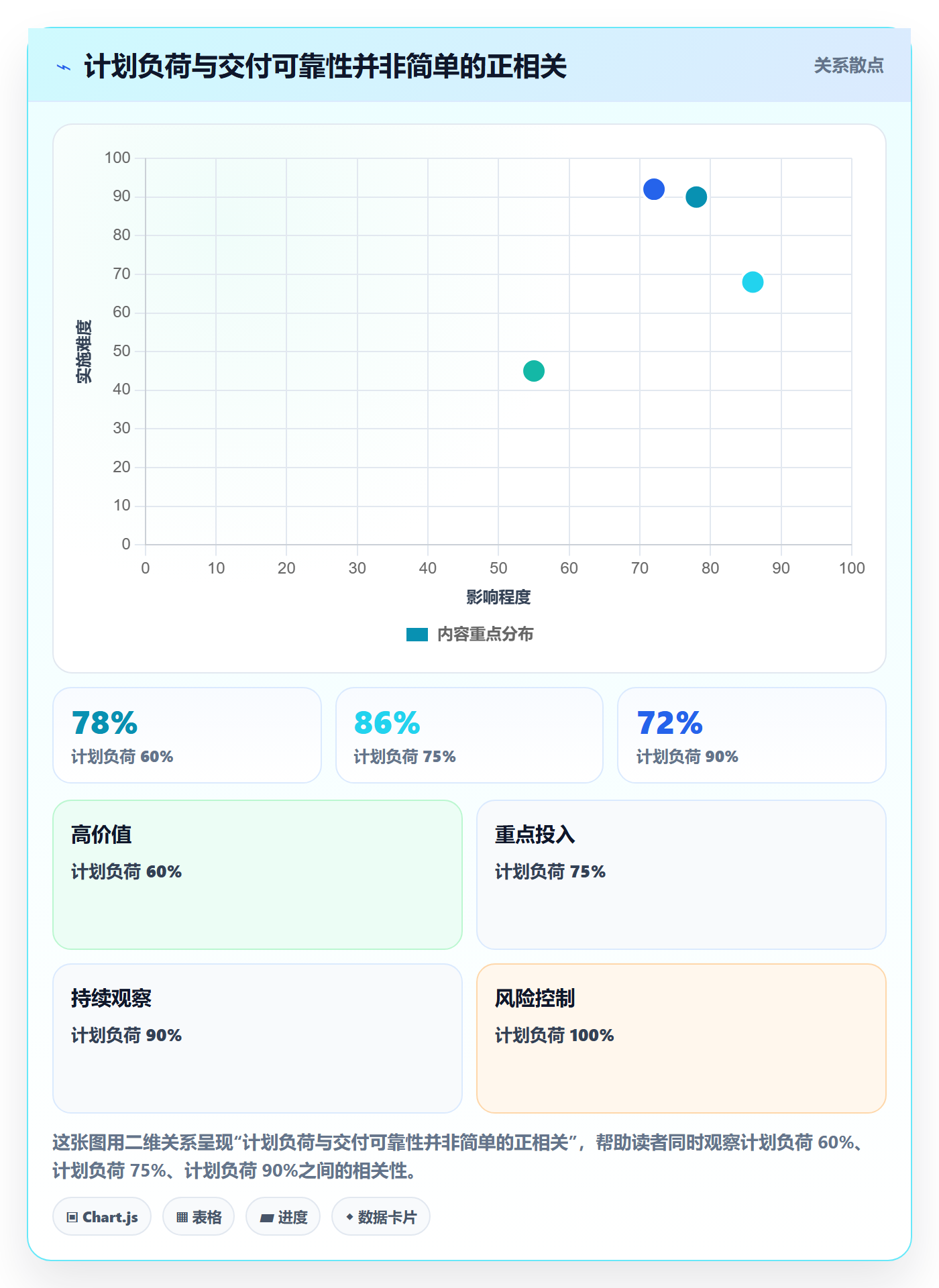 人员最佳实践:实施团队资源管理流程优化,常见问题