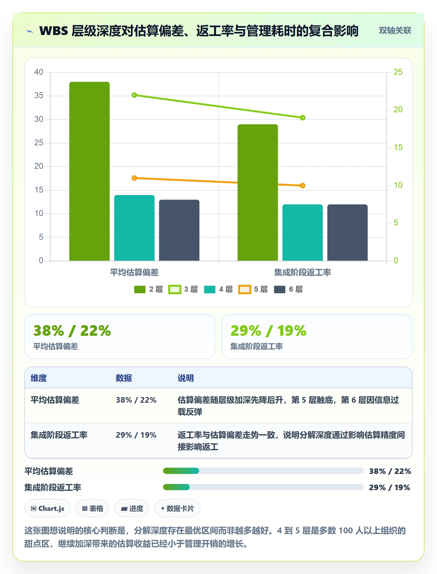 工作分解流程与规范:项目经理项目范围最佳实践关键指标