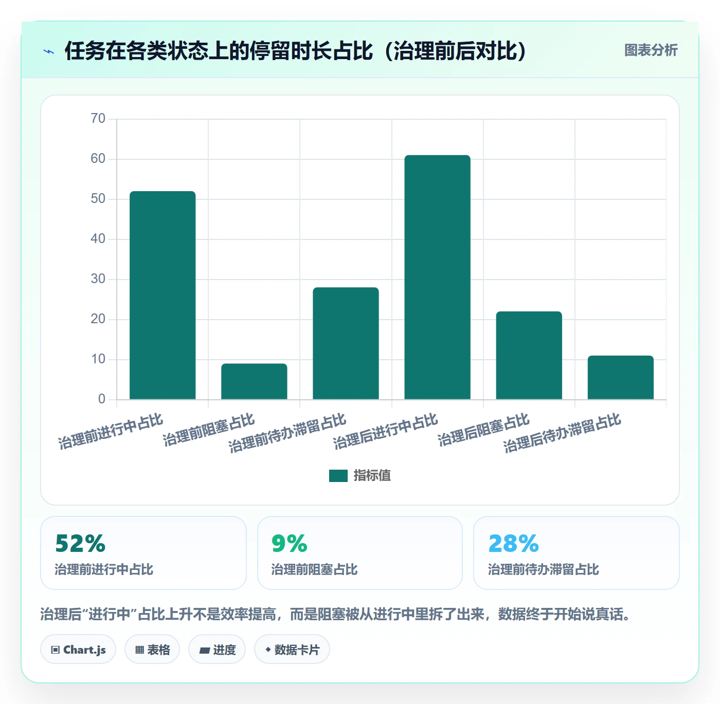 任务属性如何做好实际工期?企业管理者落地方案与操作步骤