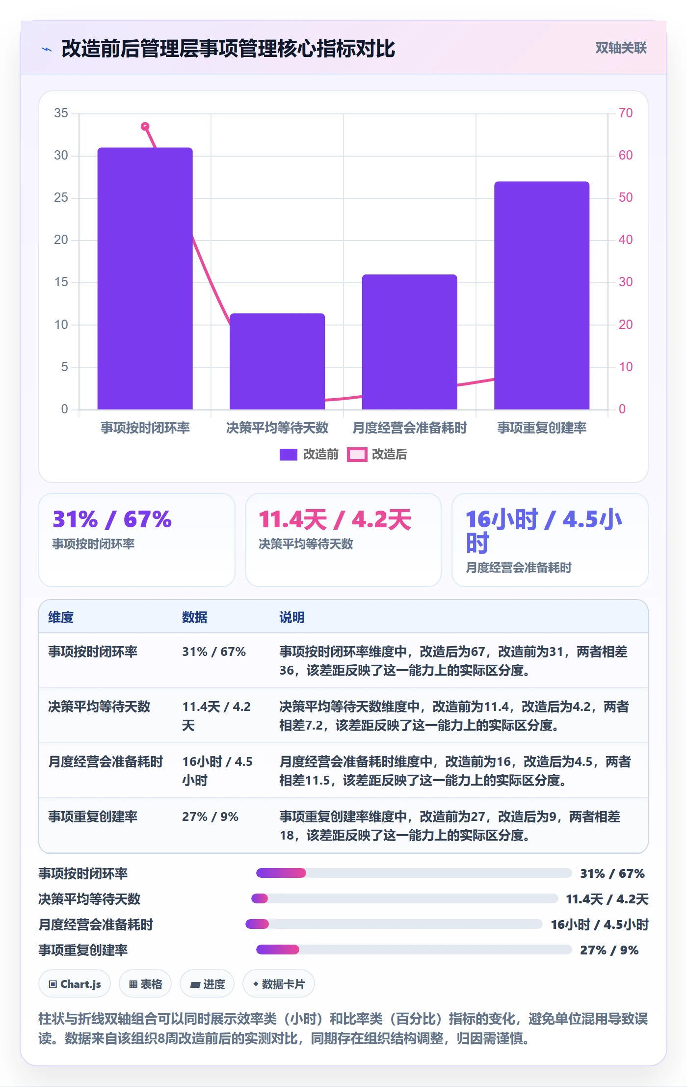 事项最佳实践:管理层任务管理落地方案,常见问题
