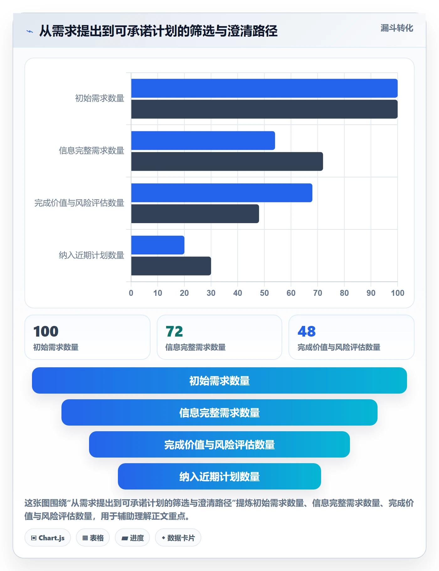 资源管理资源全流程：研发团队效率提升与一文讲清
