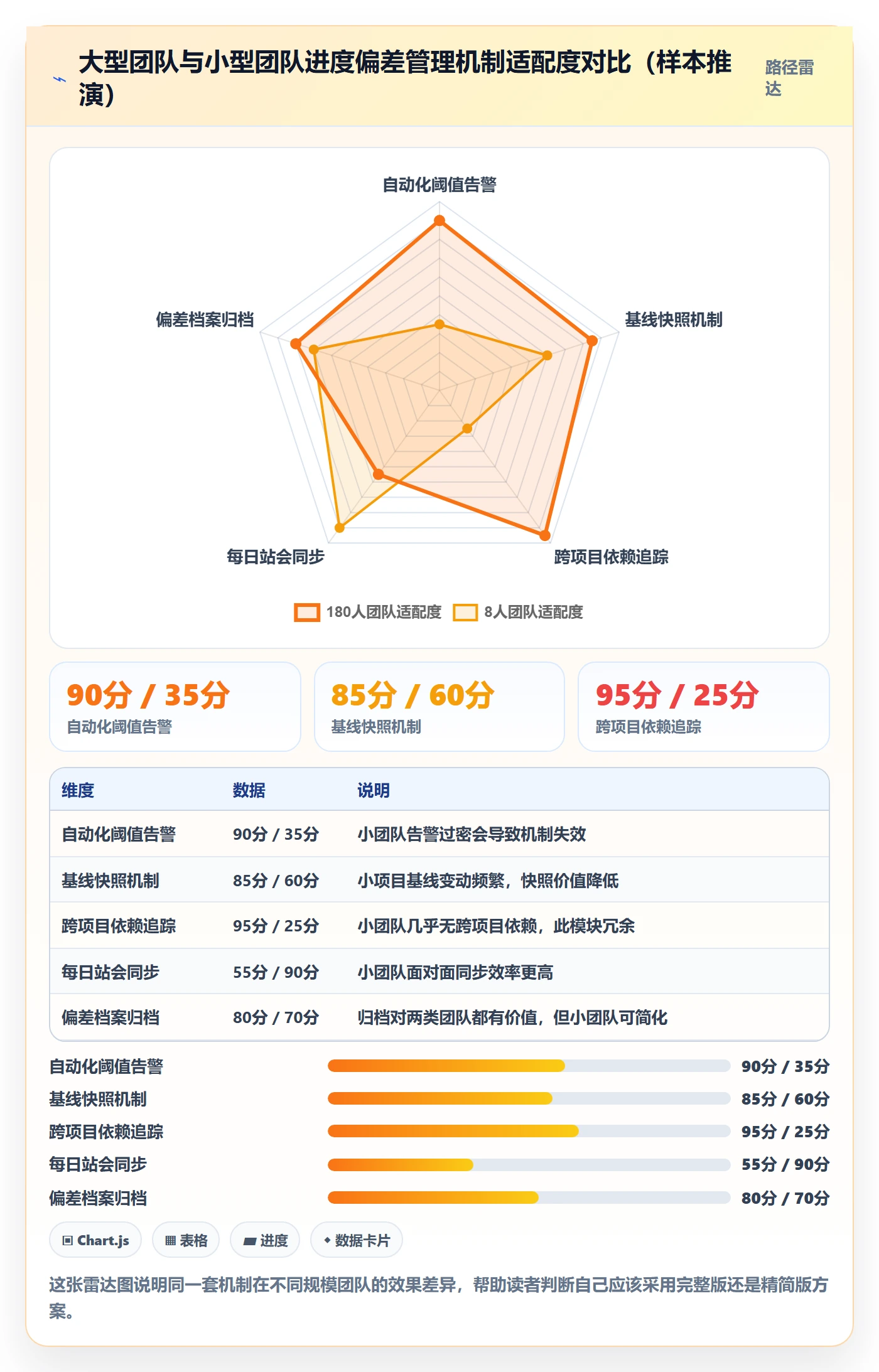 进度偏差落地方案：产品经理开展进度管理的入门指南案例解析