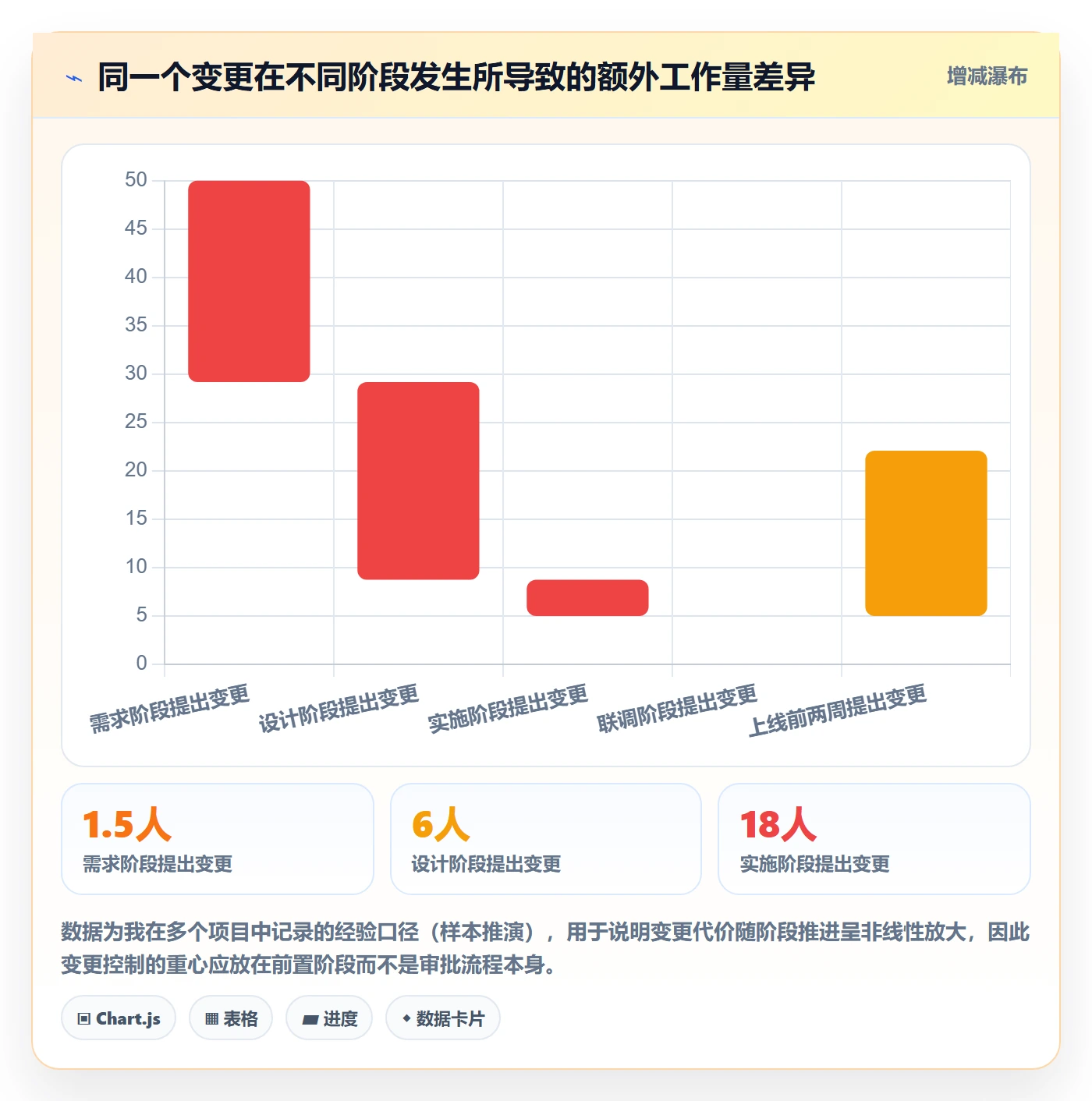 主计划管理方法大全:跨部门团队项目规划风险控制落地清单