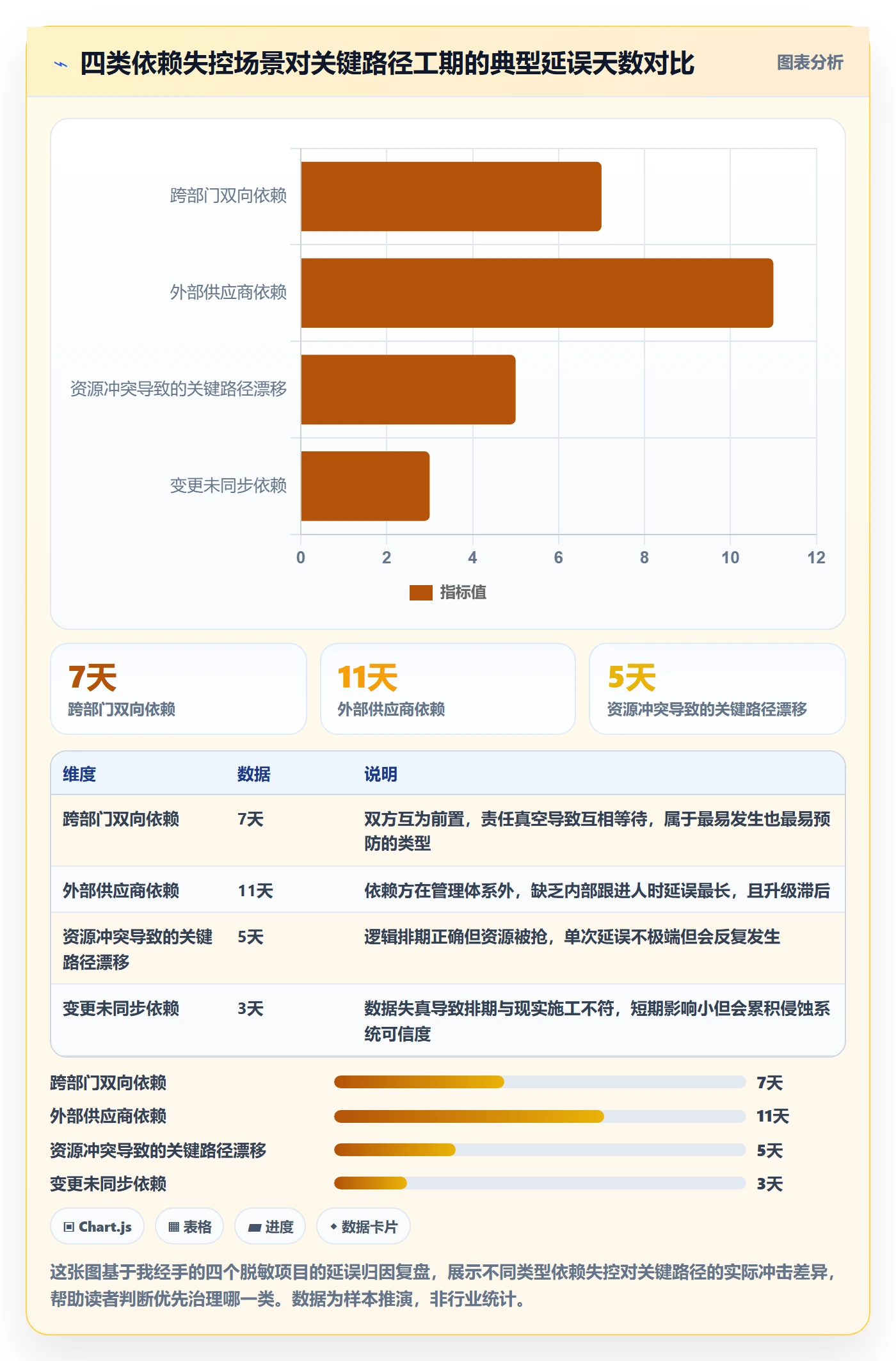 关键路径流程与规范:项目成员任务依赖制度设计关键指标