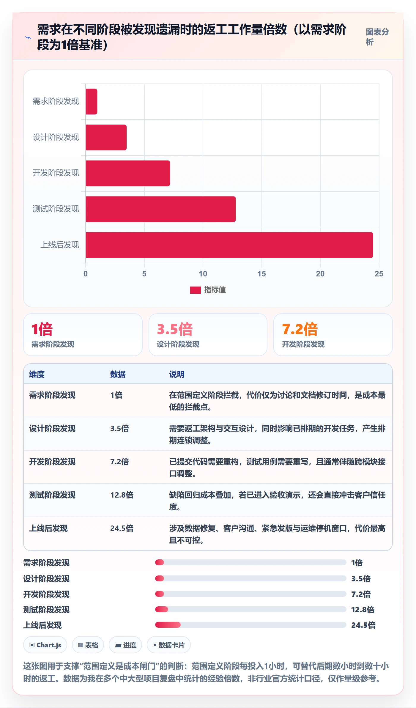 项目范围范围定义全流程：PMO入门指南与一文讲清