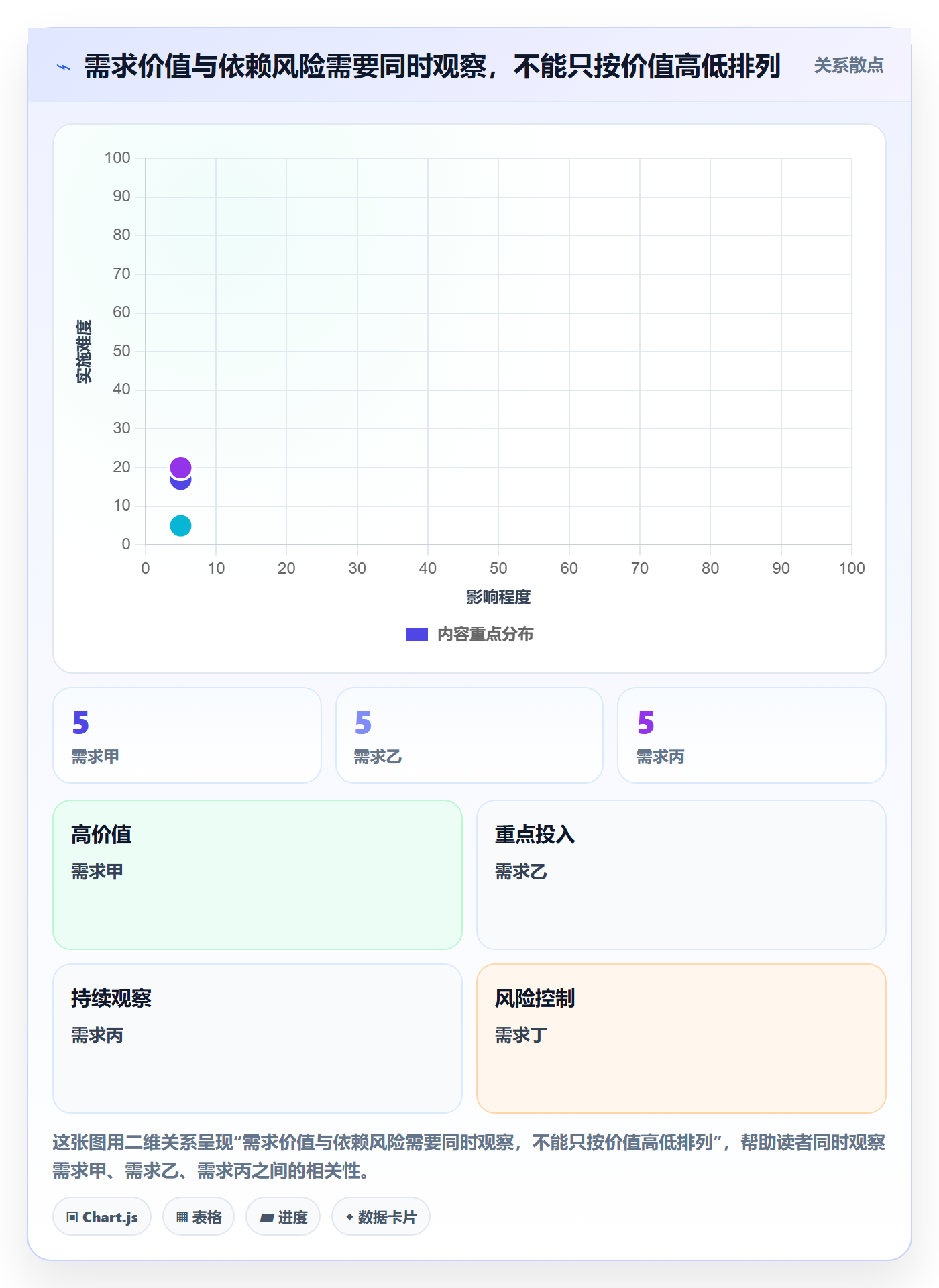 需求排期如何做好版本规划?企业管理者流程优化与操作步骤