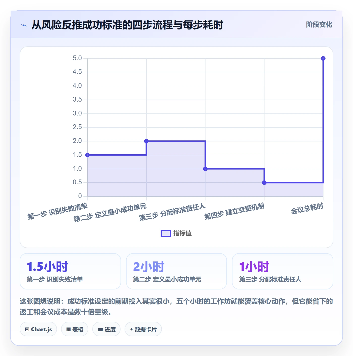 成功标准管理方法大全:跨部门团队项目目标风险控制落地清单