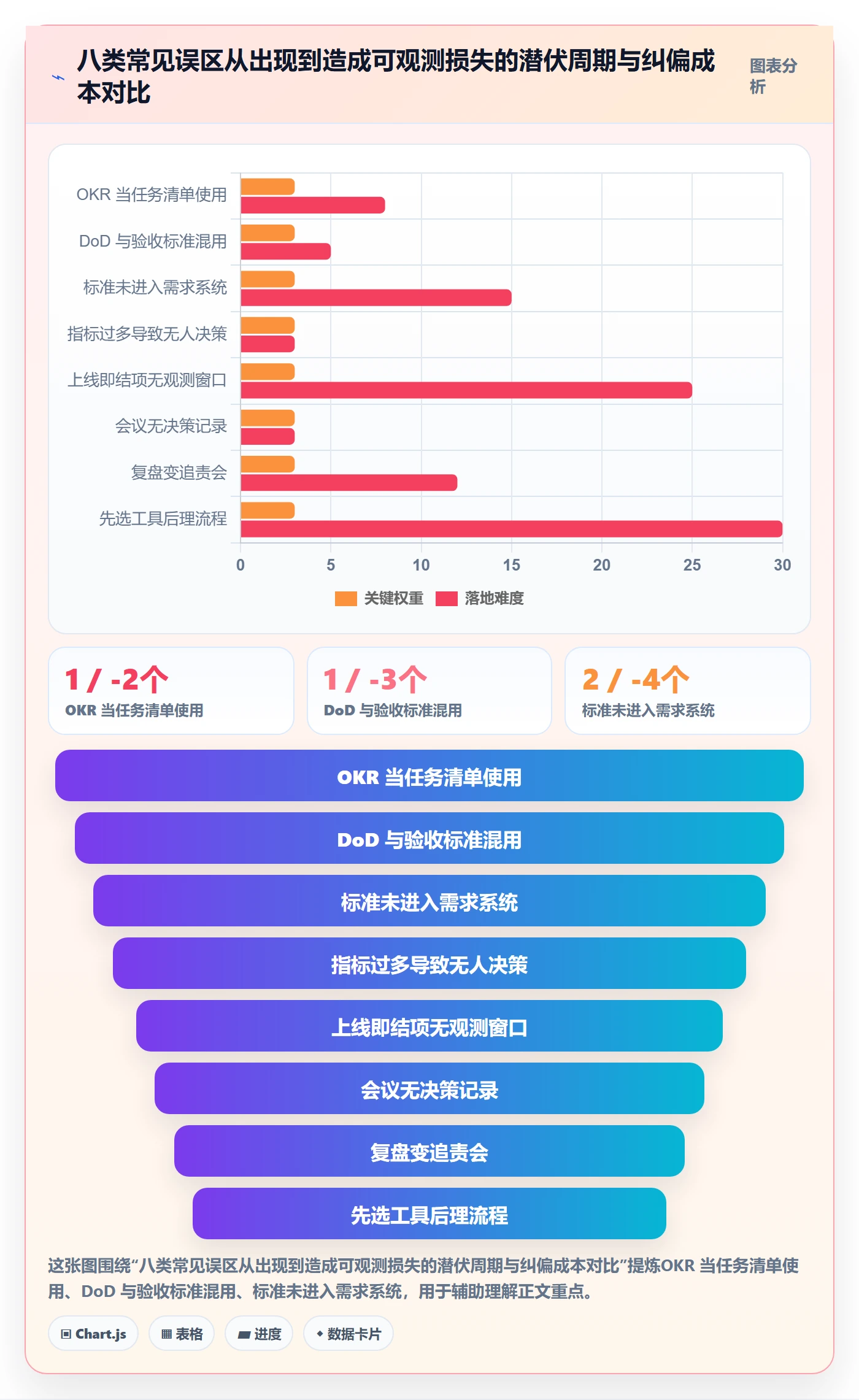 成功标准管理方法大全:研发团队项目目标协同管理落地清单