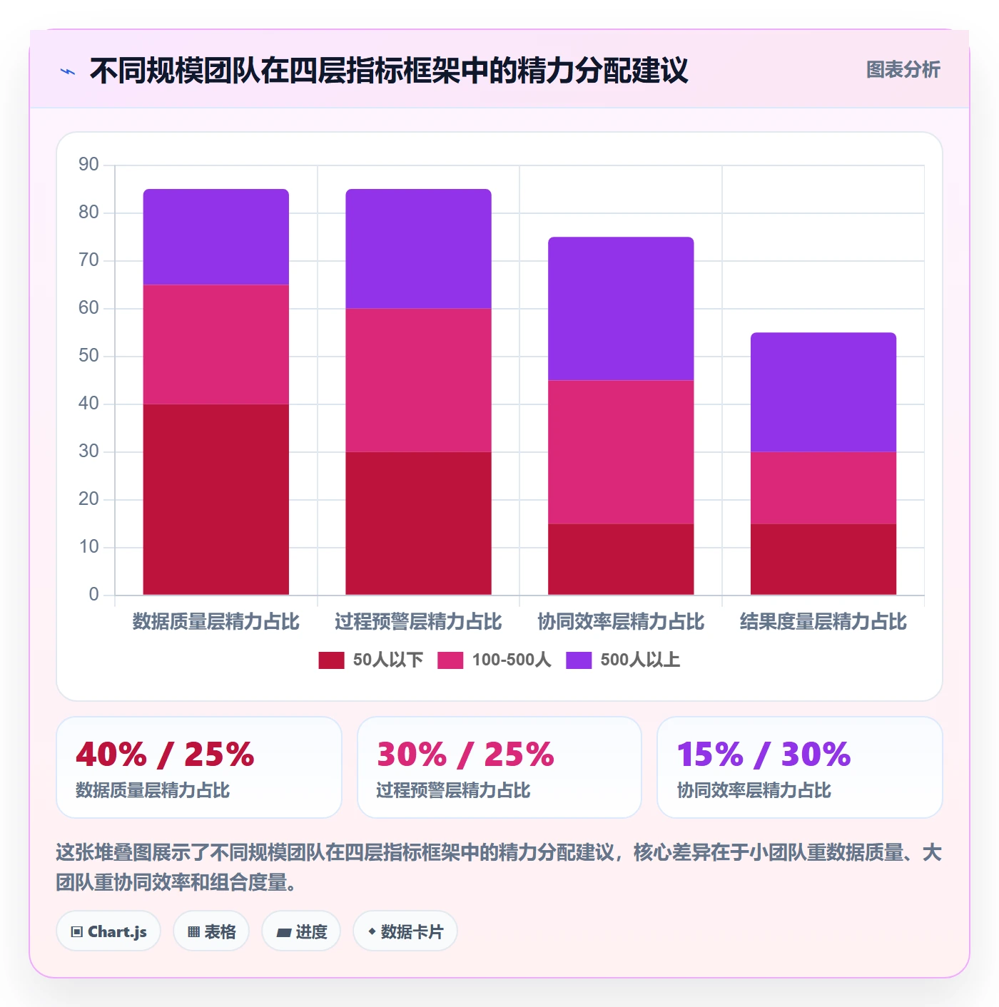 跟踪流程与规范：PMO进度跟踪协同管理关键指标