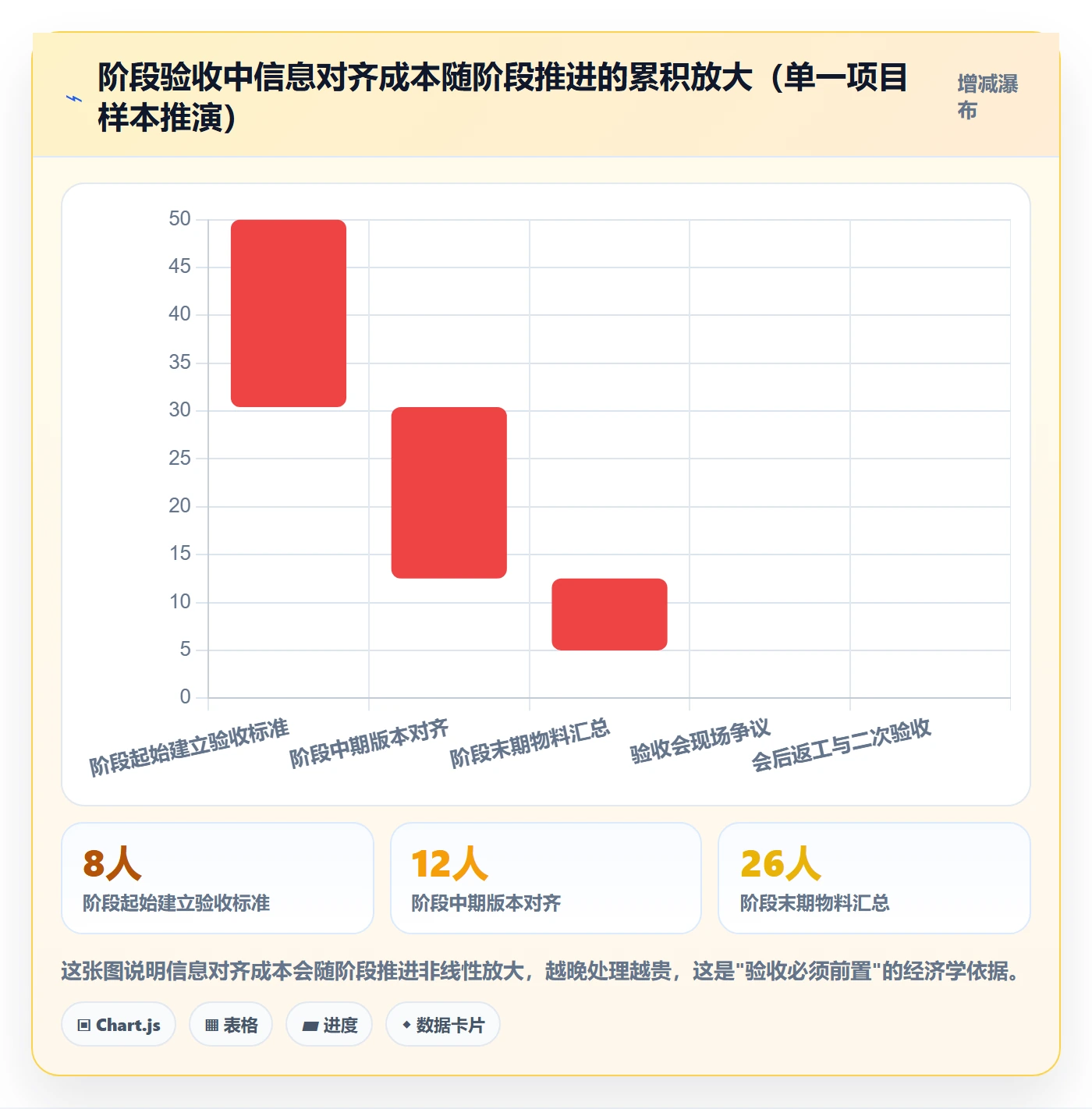 阶段验收落地方案：跨部门团队开展项目阶段的入门指南案例解析