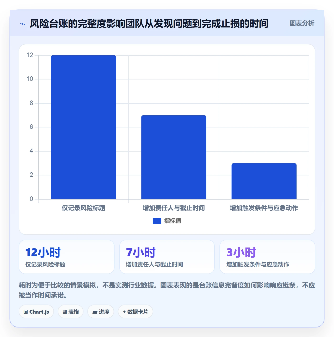 Release实操方法：产品经理提升版本管理效率的风险控制方法与模板