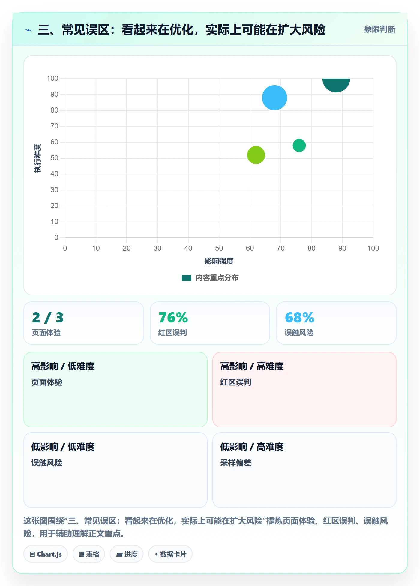 三、常见误区:看起来在优化,实际上可能在扩大风险