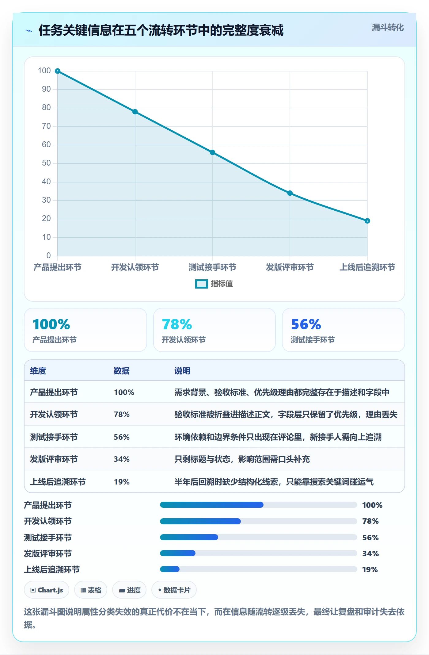 任务属性分类教程：项目负责人实操方法，避坑指南