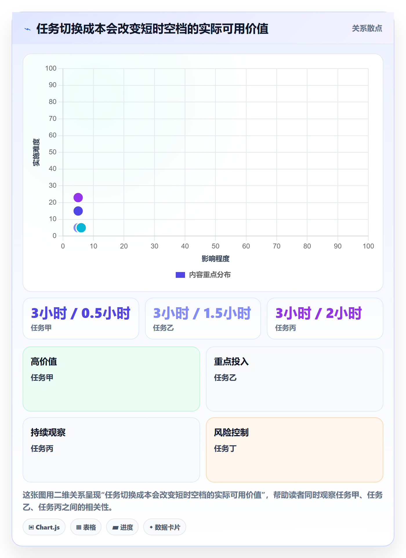 空闲资源管理方法大全:研发团队资源负载实操方法落地清单