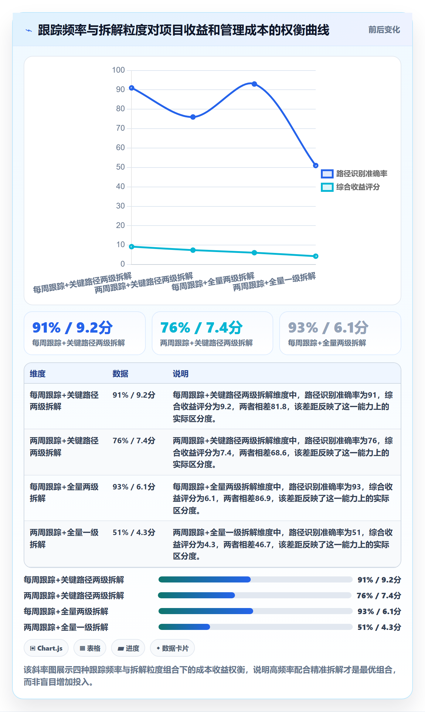 关键路径实操方法:项目经理提升任务依赖效率的效率提升方法与模板