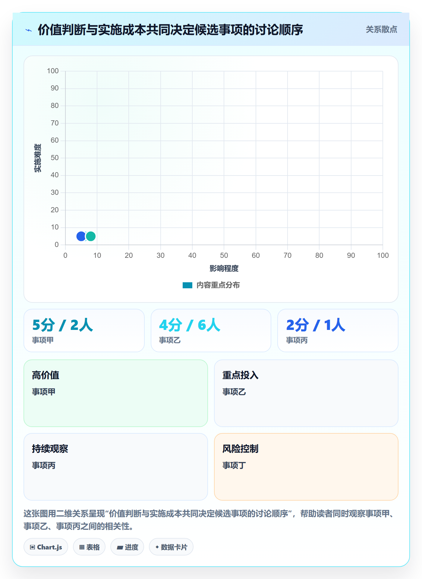 敏捷项目如何做好Backlog?实施团队协同管理与操作步骤