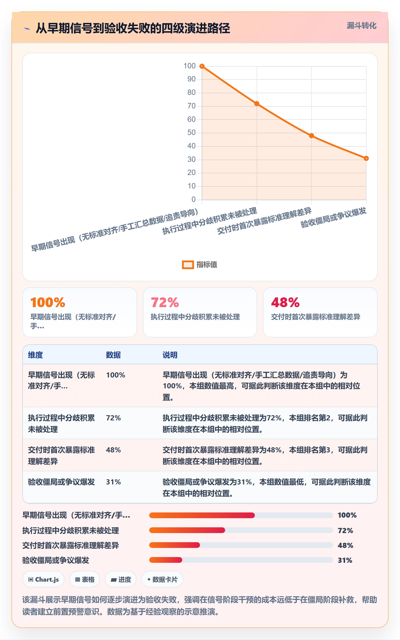 确认完成管理方法大全:跨部门团队任务验收数据分析落地清单