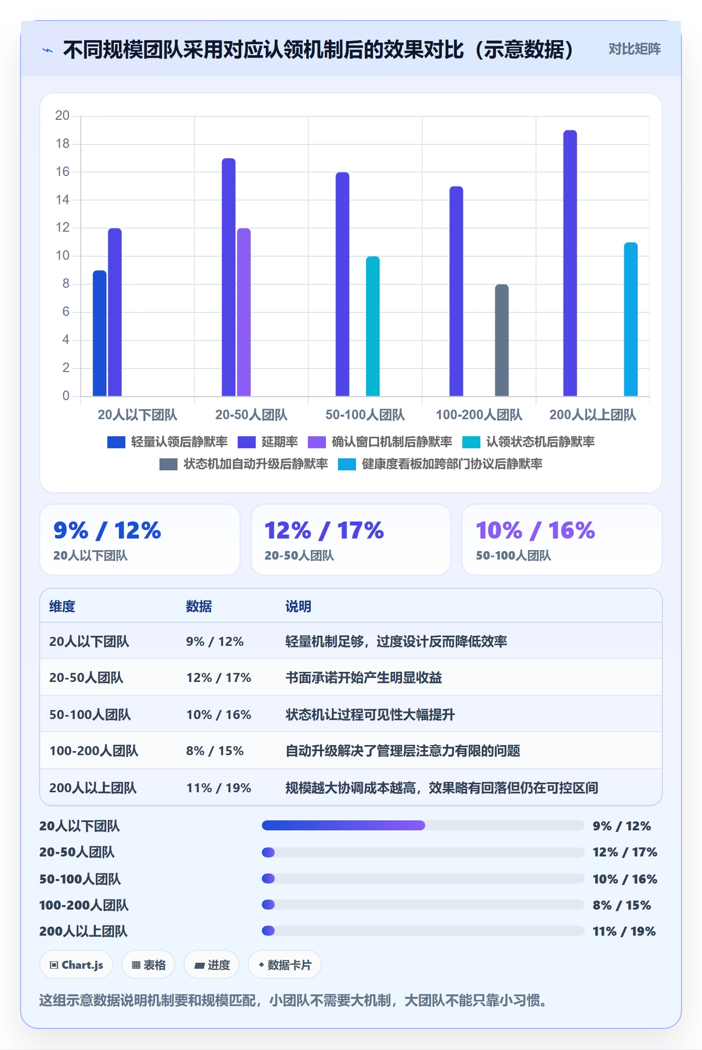 认领管理指南：管理层如何做好任务分派，风险控制全流程