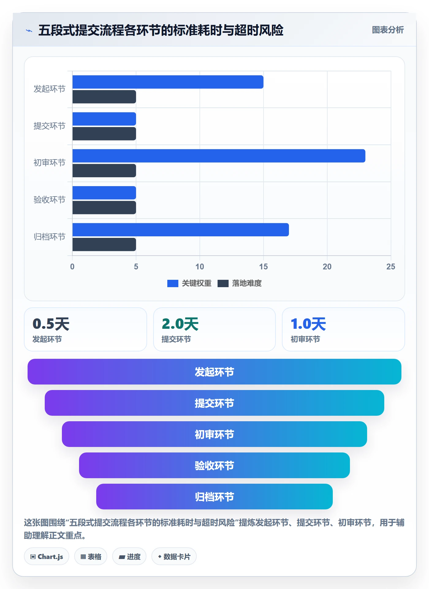 提交流程与规范:管理层任务验收制度设计关键指标