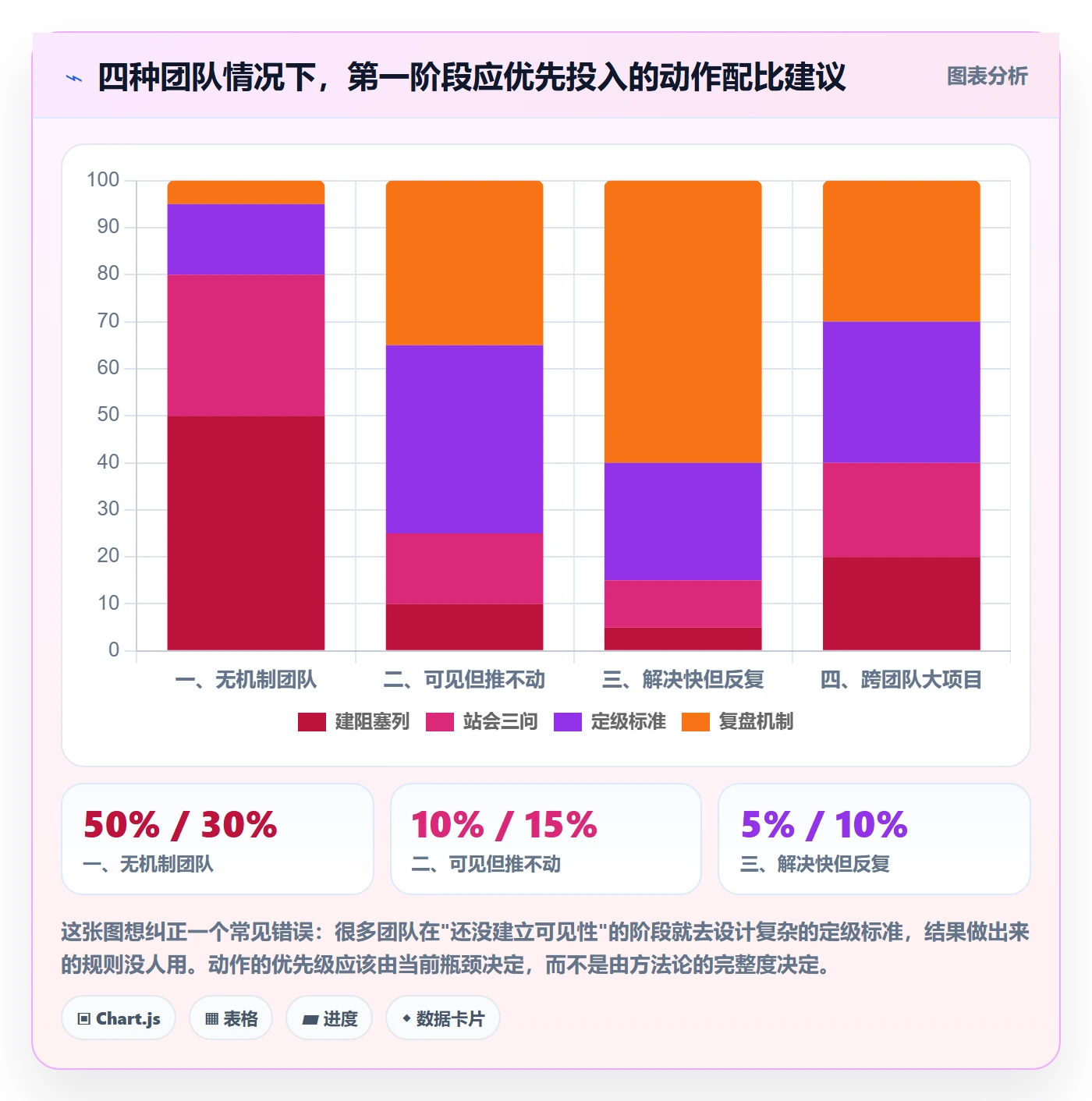 任务执行阻塞教程:项目成员效率提升,避坑指南