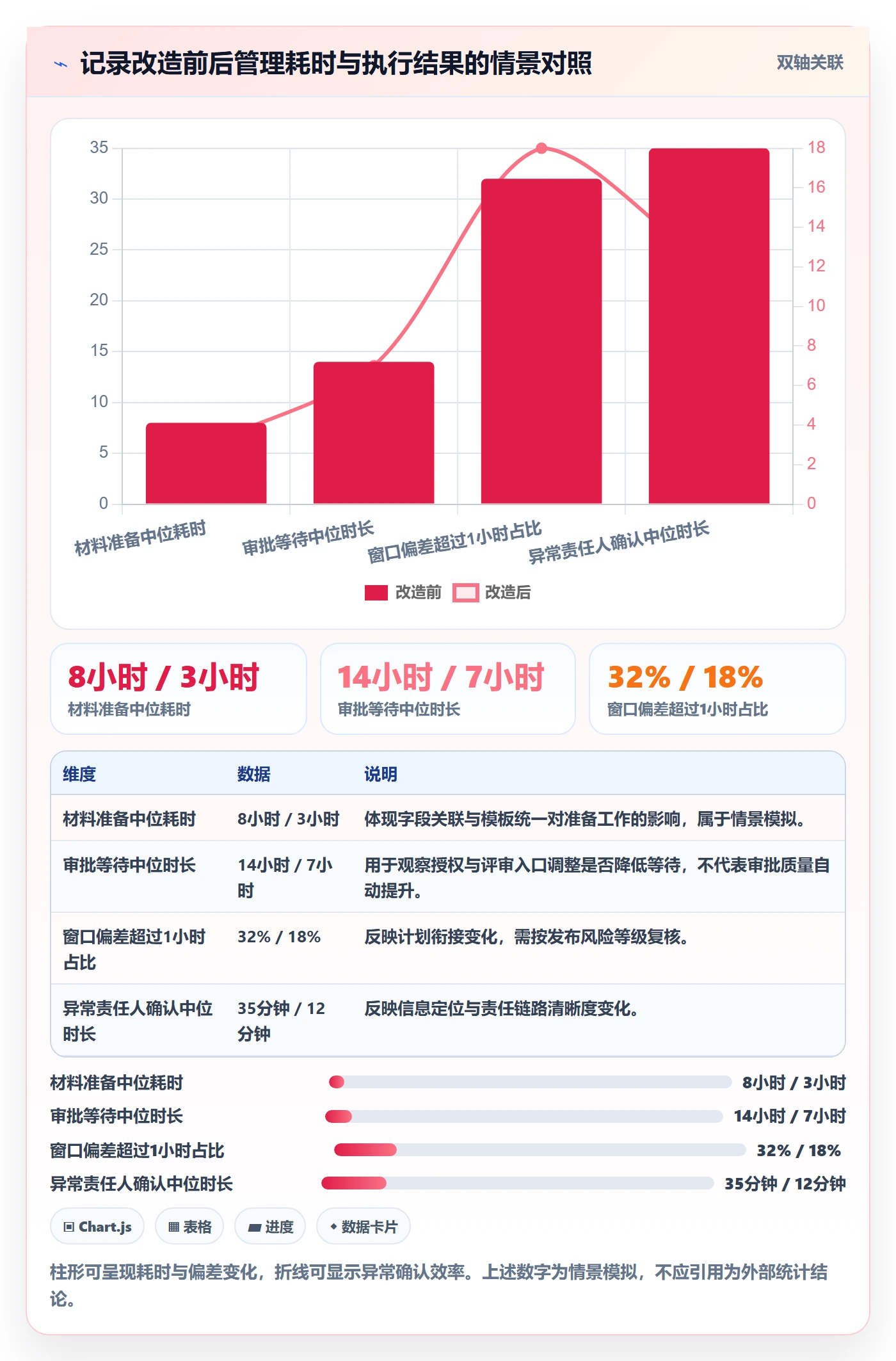 发布记录实操方法：管理层提升发布管理效率的落地方案方法与模板