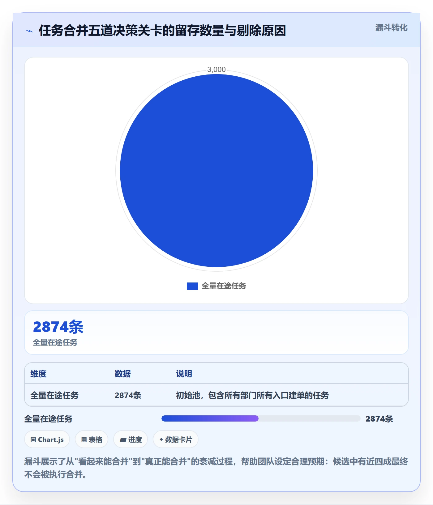 任务管理如何做好任务合并？跨部门团队制度设计与操作步骤