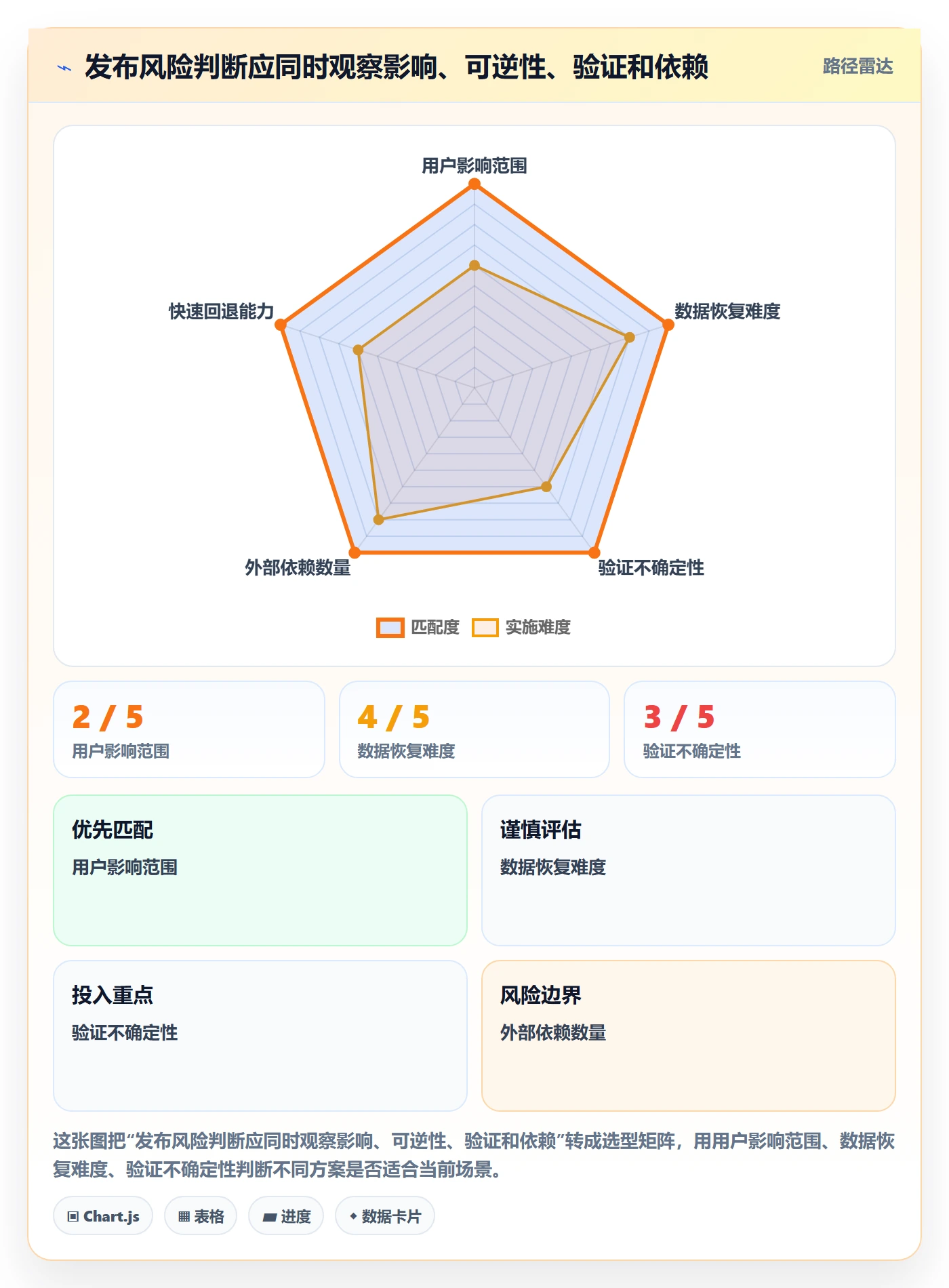 发布审批怎么做?PMO落地方案:发布管理从0到1