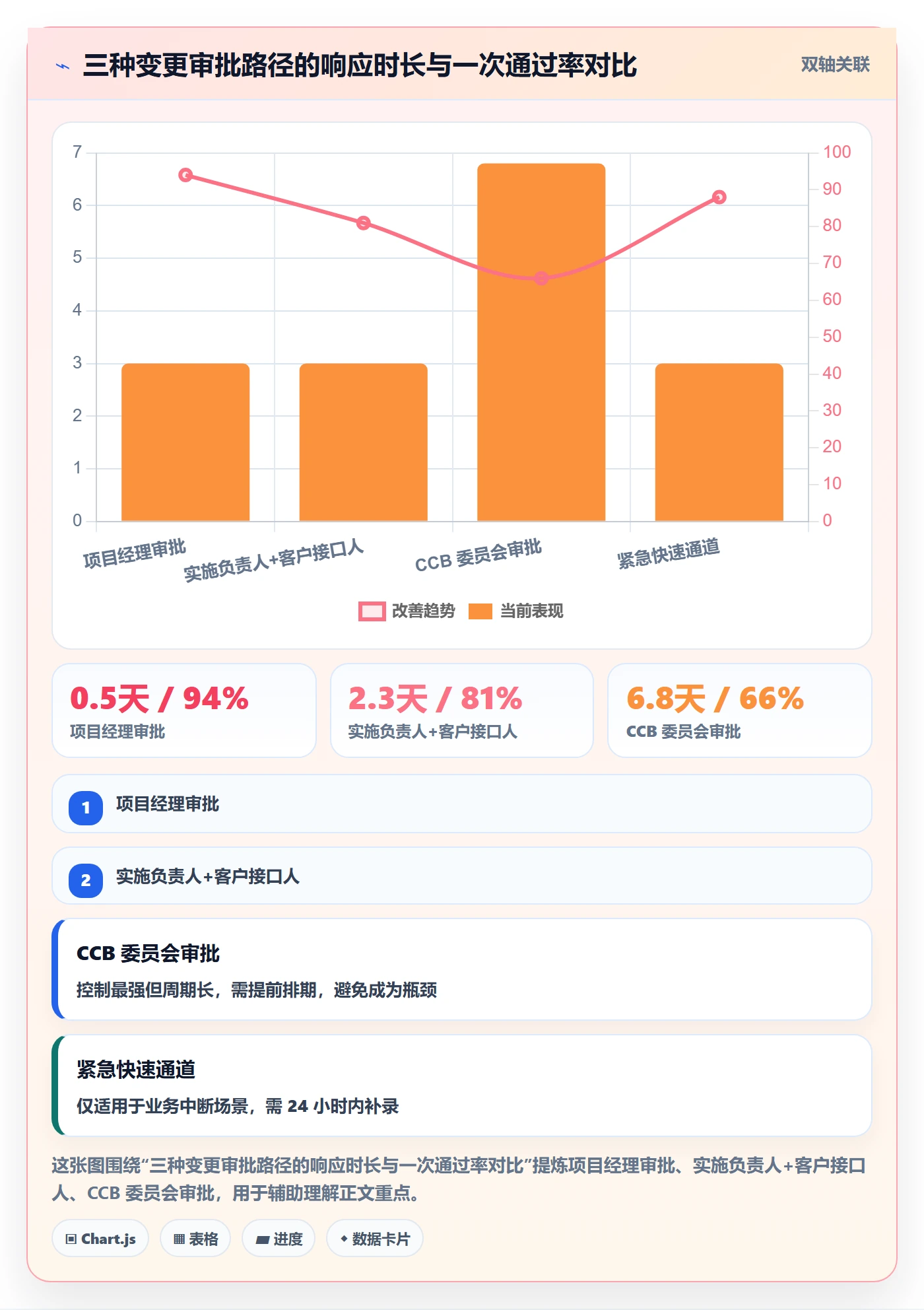 项目规划计划基线全流程：实施团队最佳实践与一文讲清