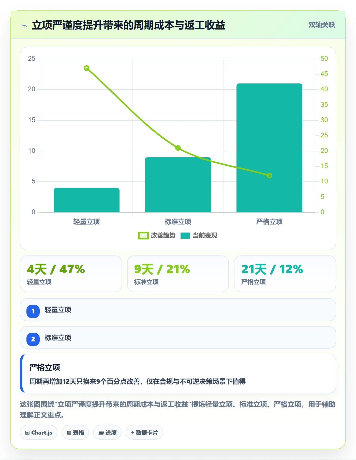 项目申请怎么做?产品经理协同管理:项目立项从0到1
