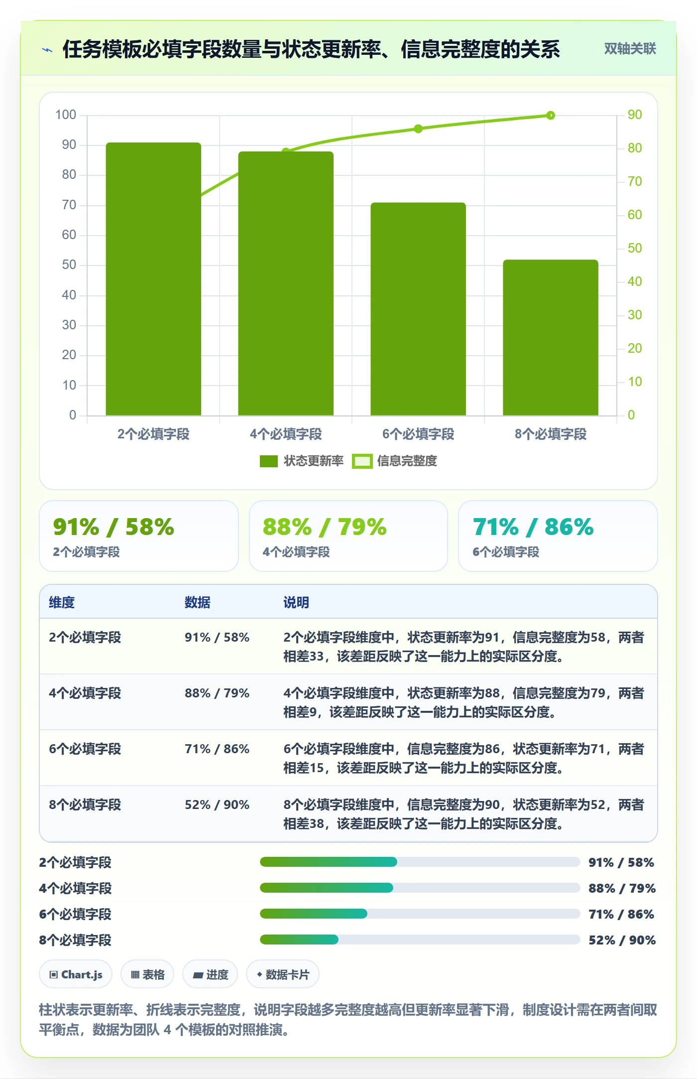 任务进度实操方法：产品经理提升进度管理效率的制度设计方法与模板