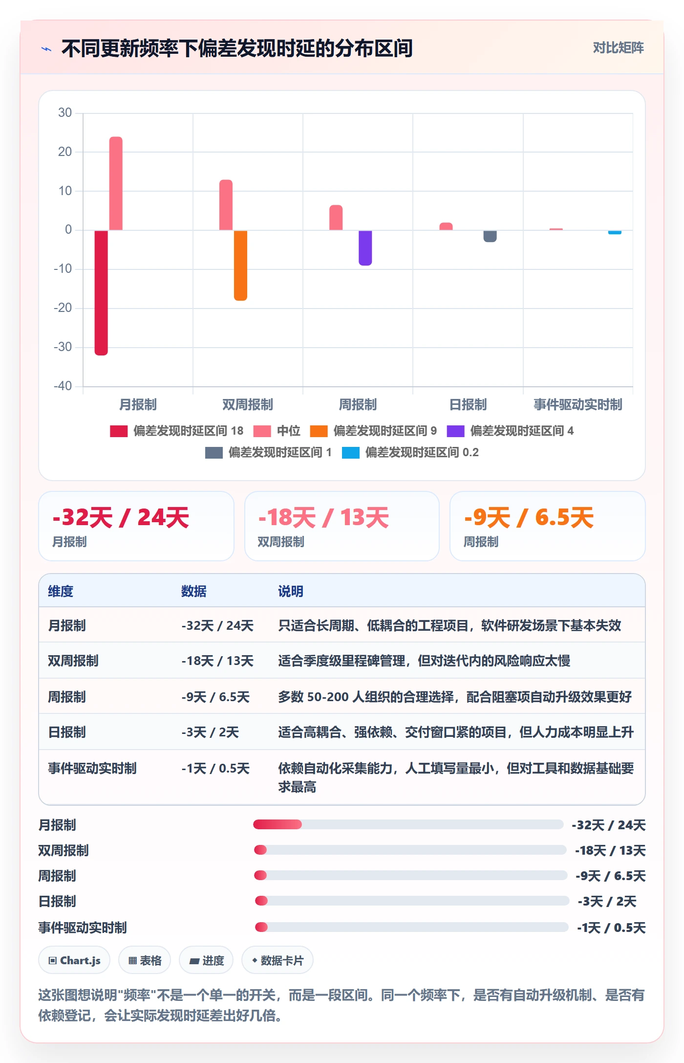 进度管理进度更新全流程:企业管理者数据分析与一文讲清