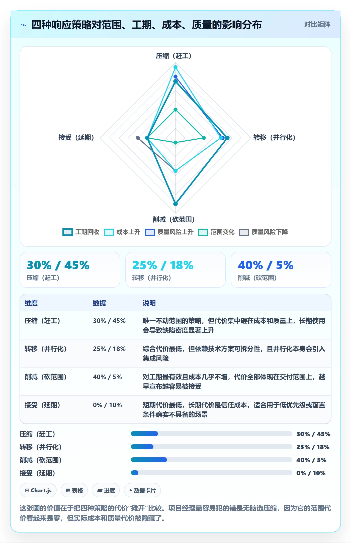 进度管理如何做好进度偏差?项目经理最佳实践与操作步骤