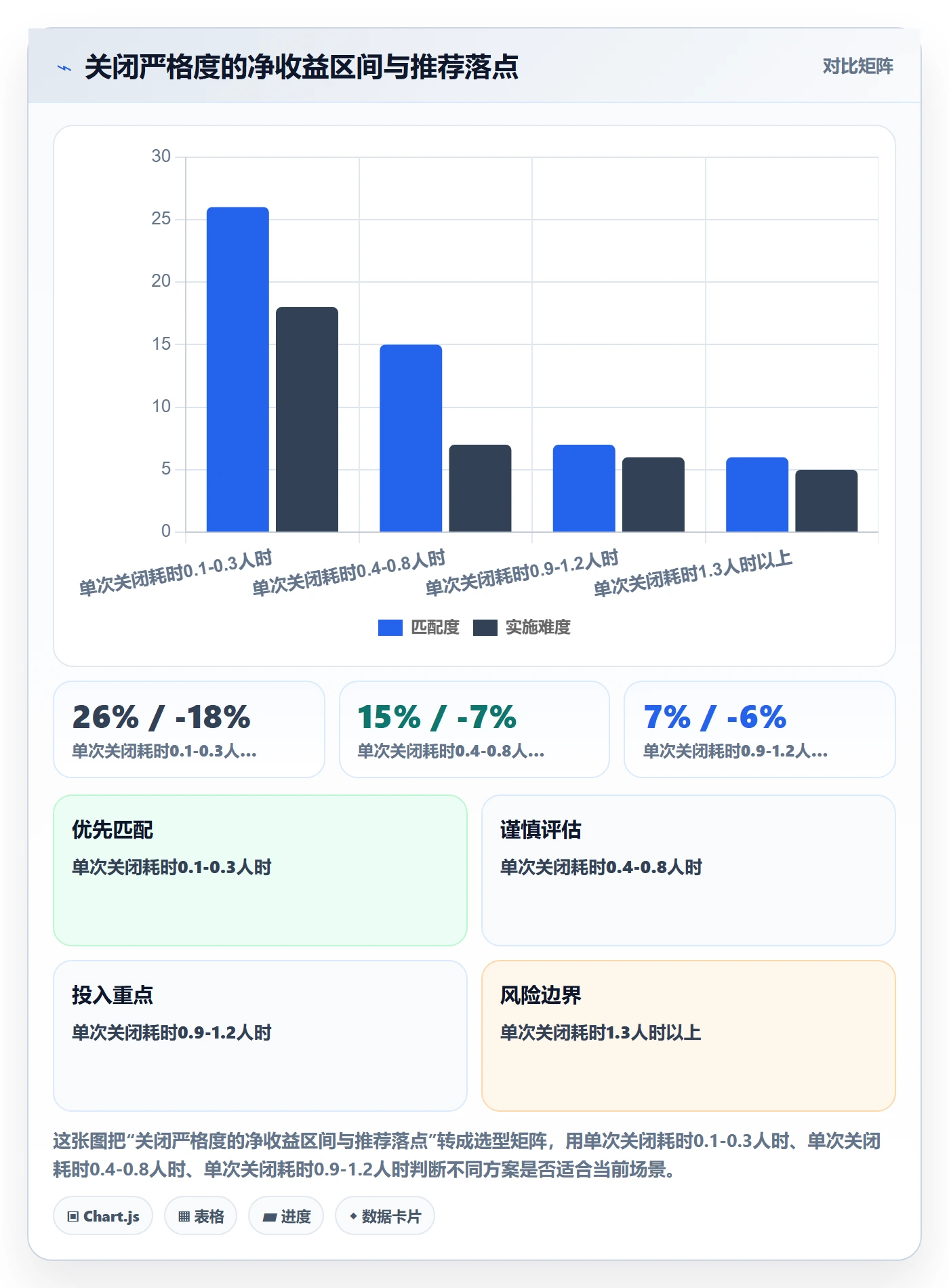 关闭最佳实践:项目经理任务执行最佳实践,常见问题