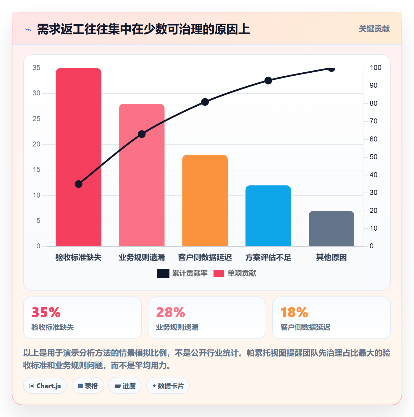 需求流程与规范:实施团队需求管理最佳实践关键指标