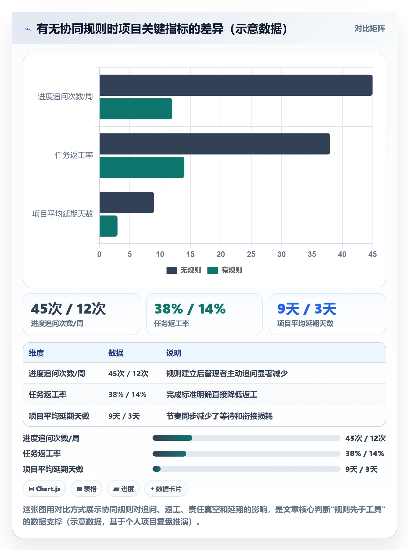 开始怎么做?项目成员协同管理:任务执行从0到1