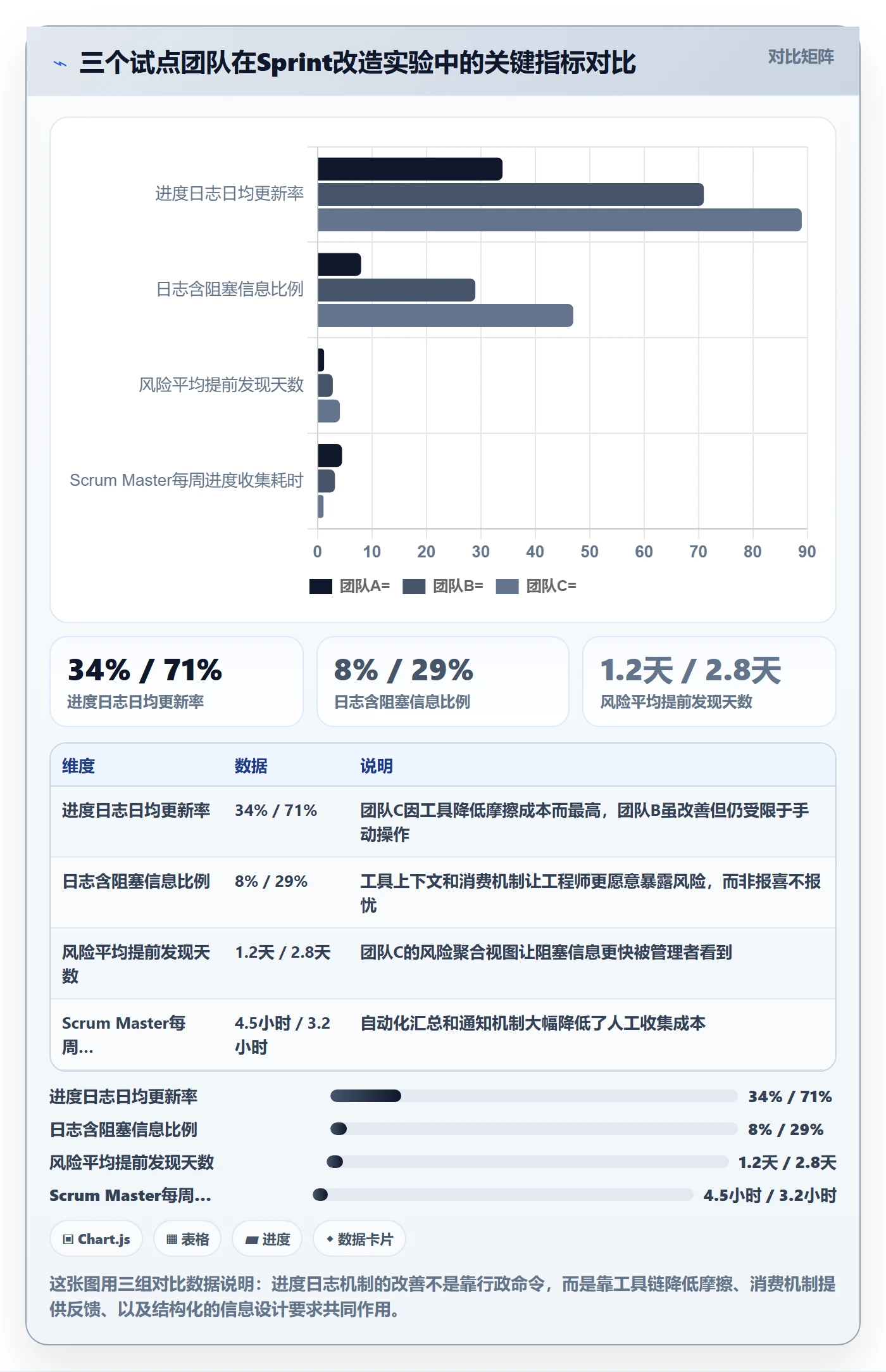进度跟踪进度日志全流程：研发团队协同管理与一文讲清