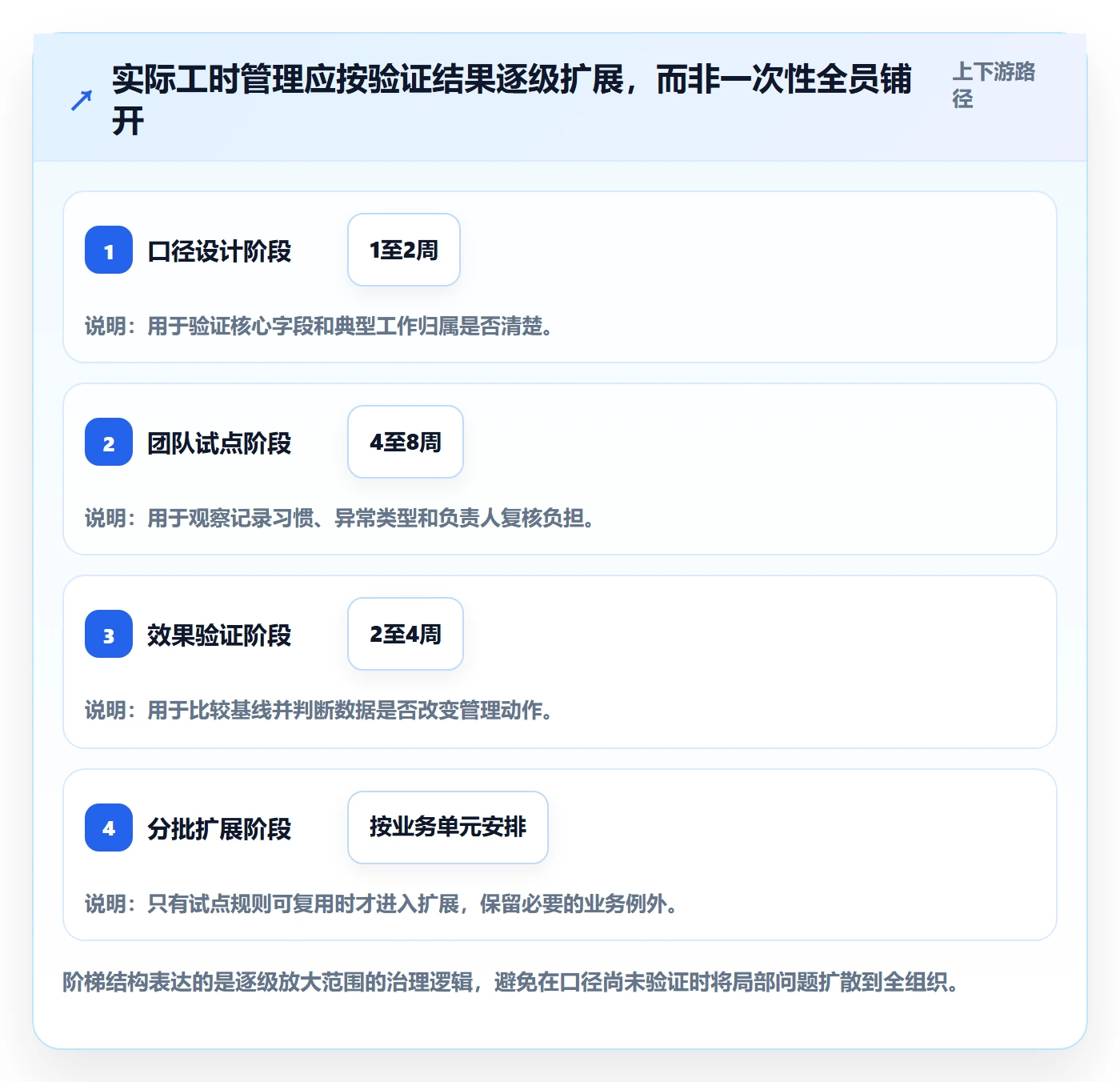 实际工时落地方案：企业管理者开展工时管理的效率提升案例解析