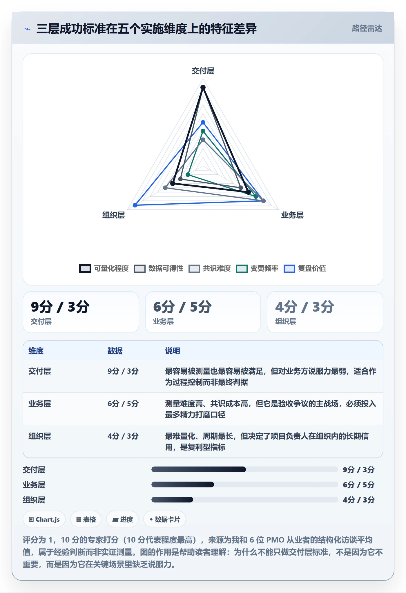 成功标准落地方案：项目负责人开展项目目标的效率提升案例解析
