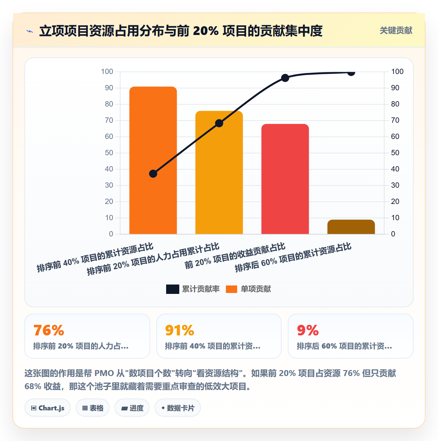 项目立项优先级教程:PMO实操方法,避坑指南