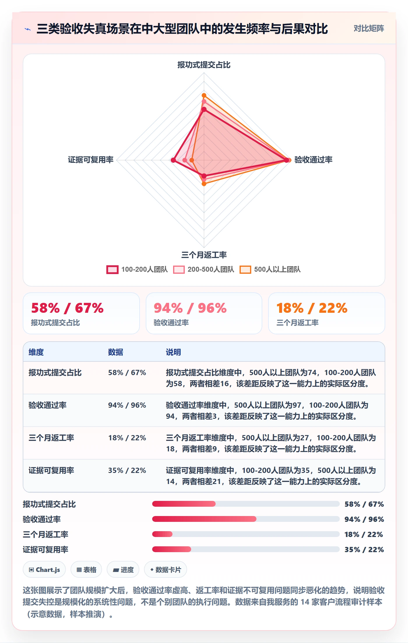 任务验收提交教程：项目经理落地方案，避坑指南