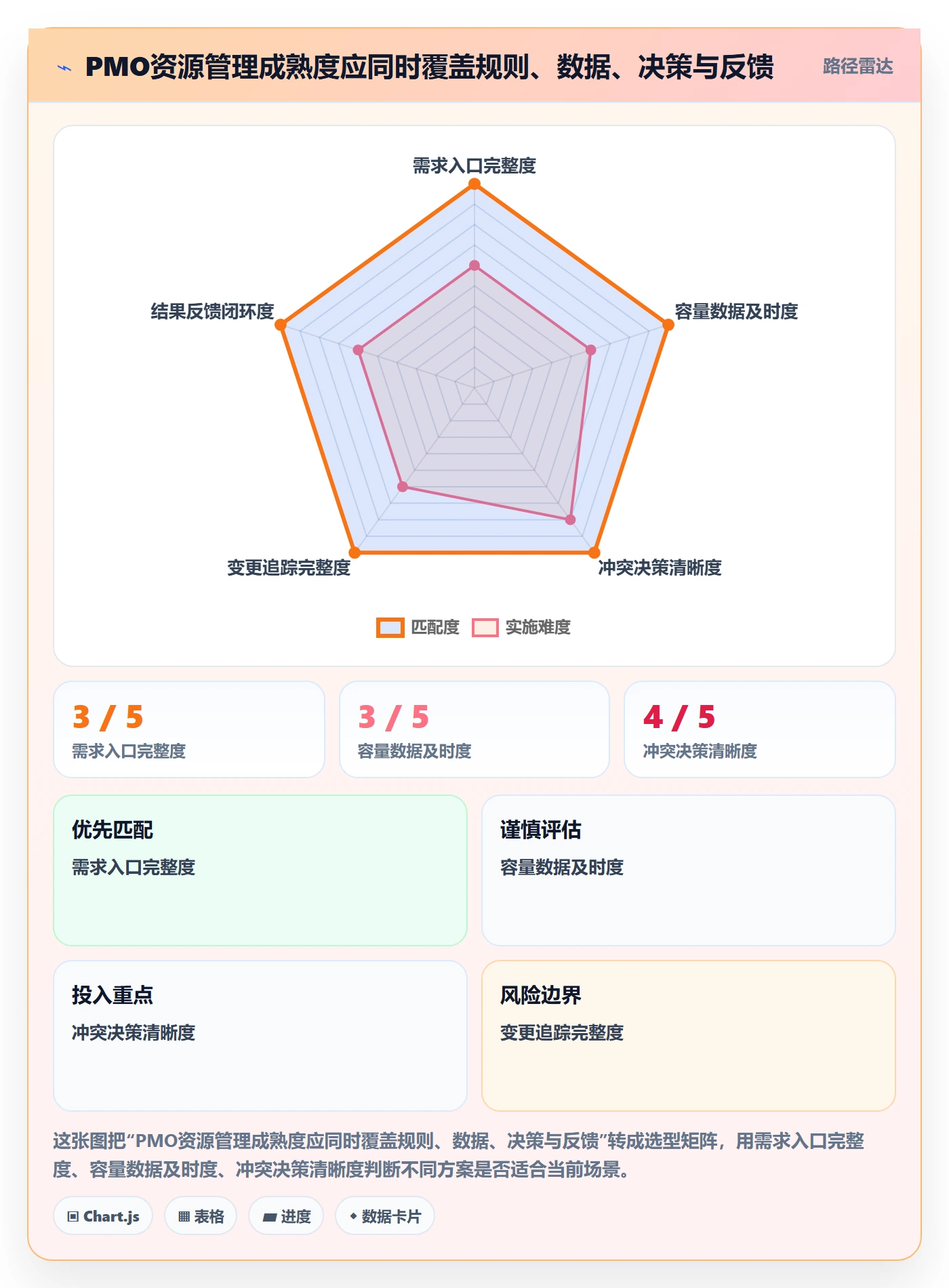 团队管理方法大全：PMO资源管理实操方法落地清单