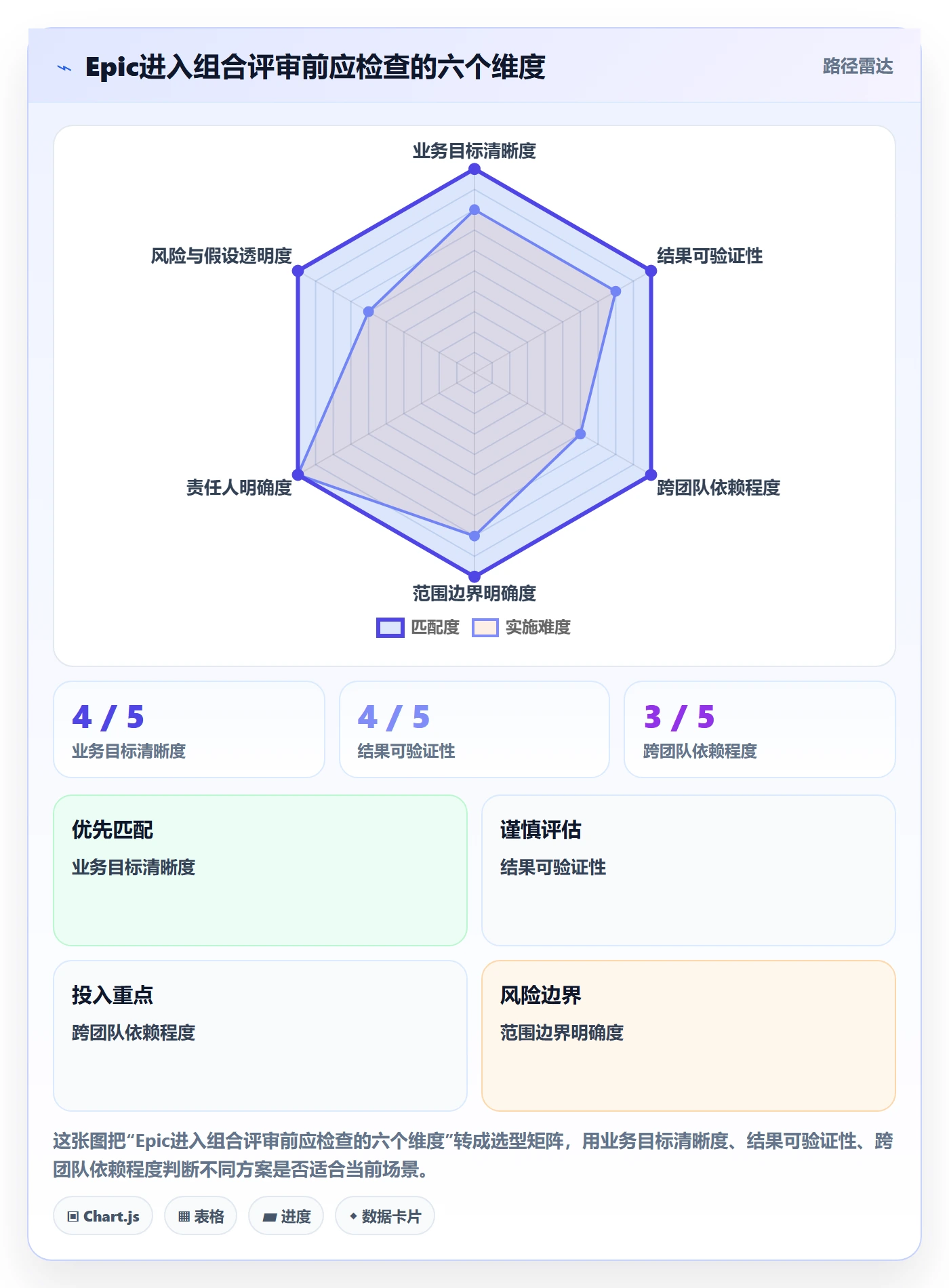 产品需求Epic教程：PMO入门指南，避坑指南