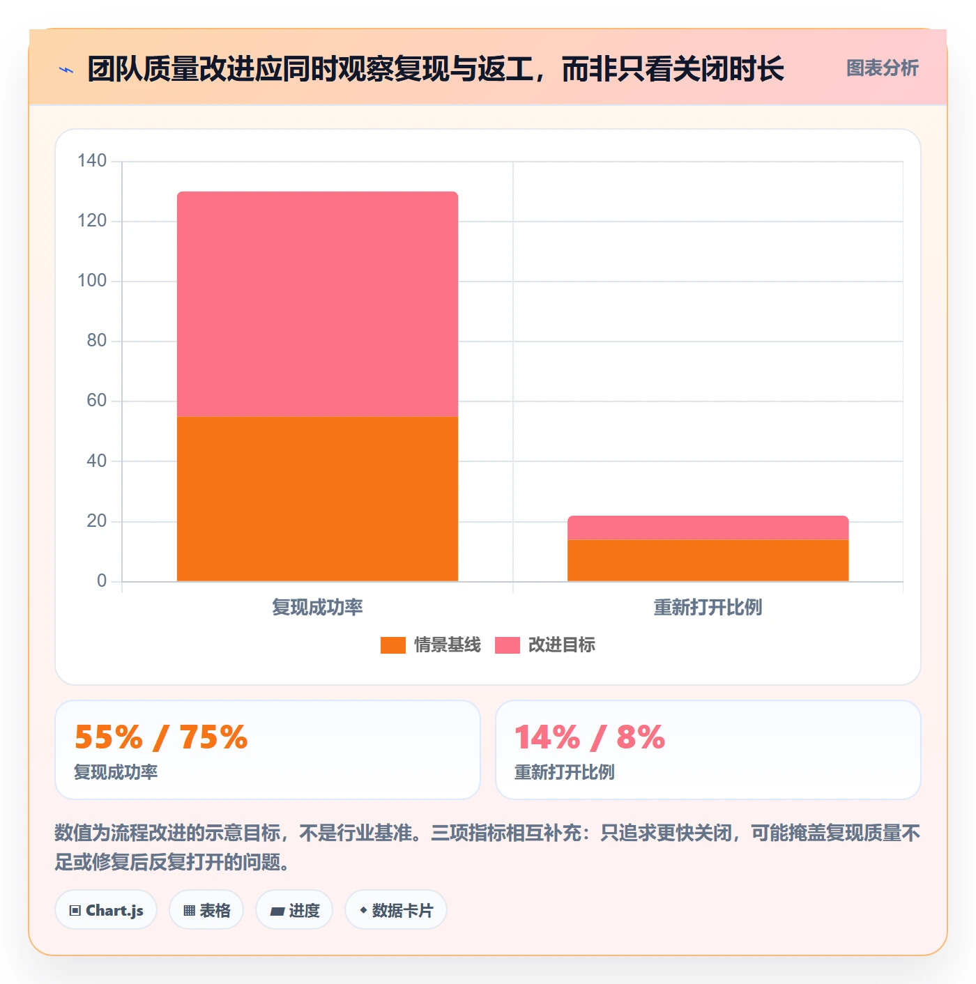复现步骤落地方案:项目成员开展Bug / 缺陷的入门指南案例解析