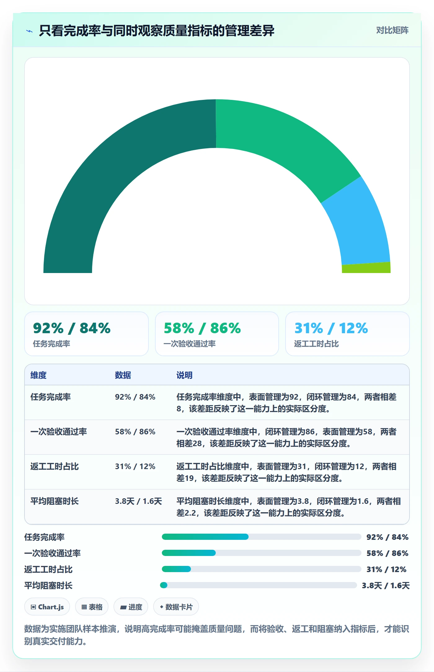 迭代管理迭代全流程:实施团队制度设计与一文讲清