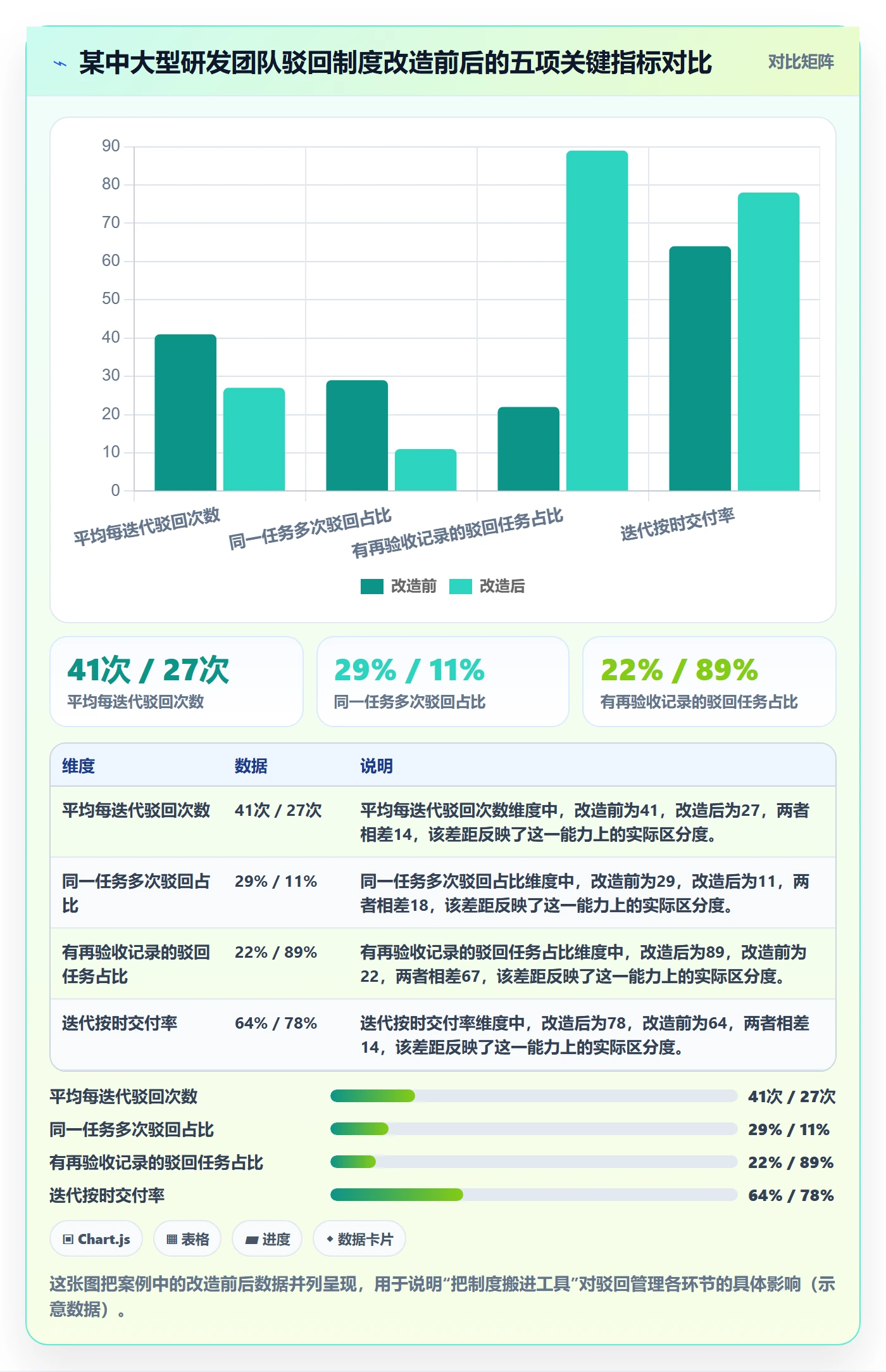 驳回管理方法大全：研发团队任务验收制度设计落地清单