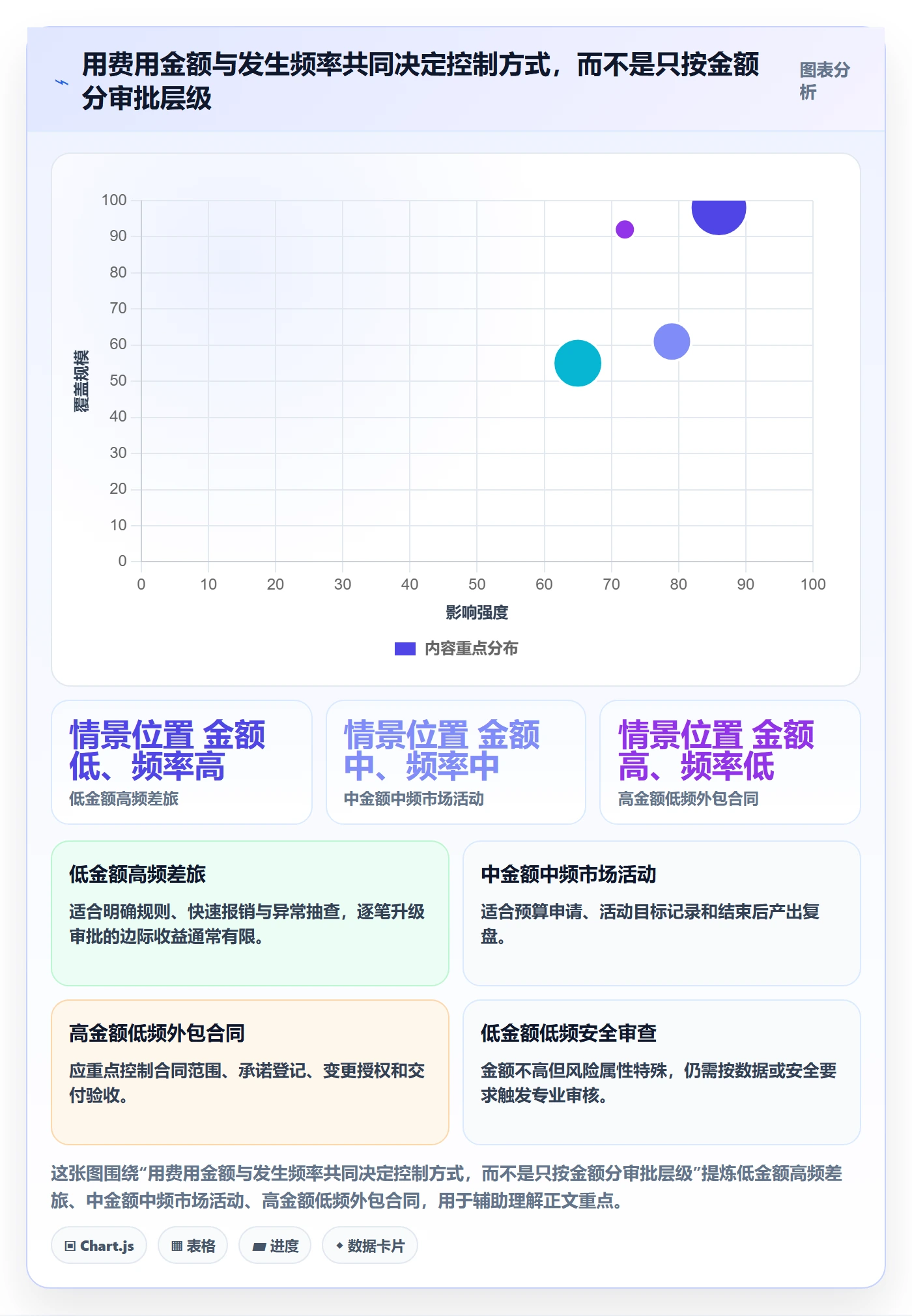费用流程与规范：跨部门团队成本管理落地方案关键指标