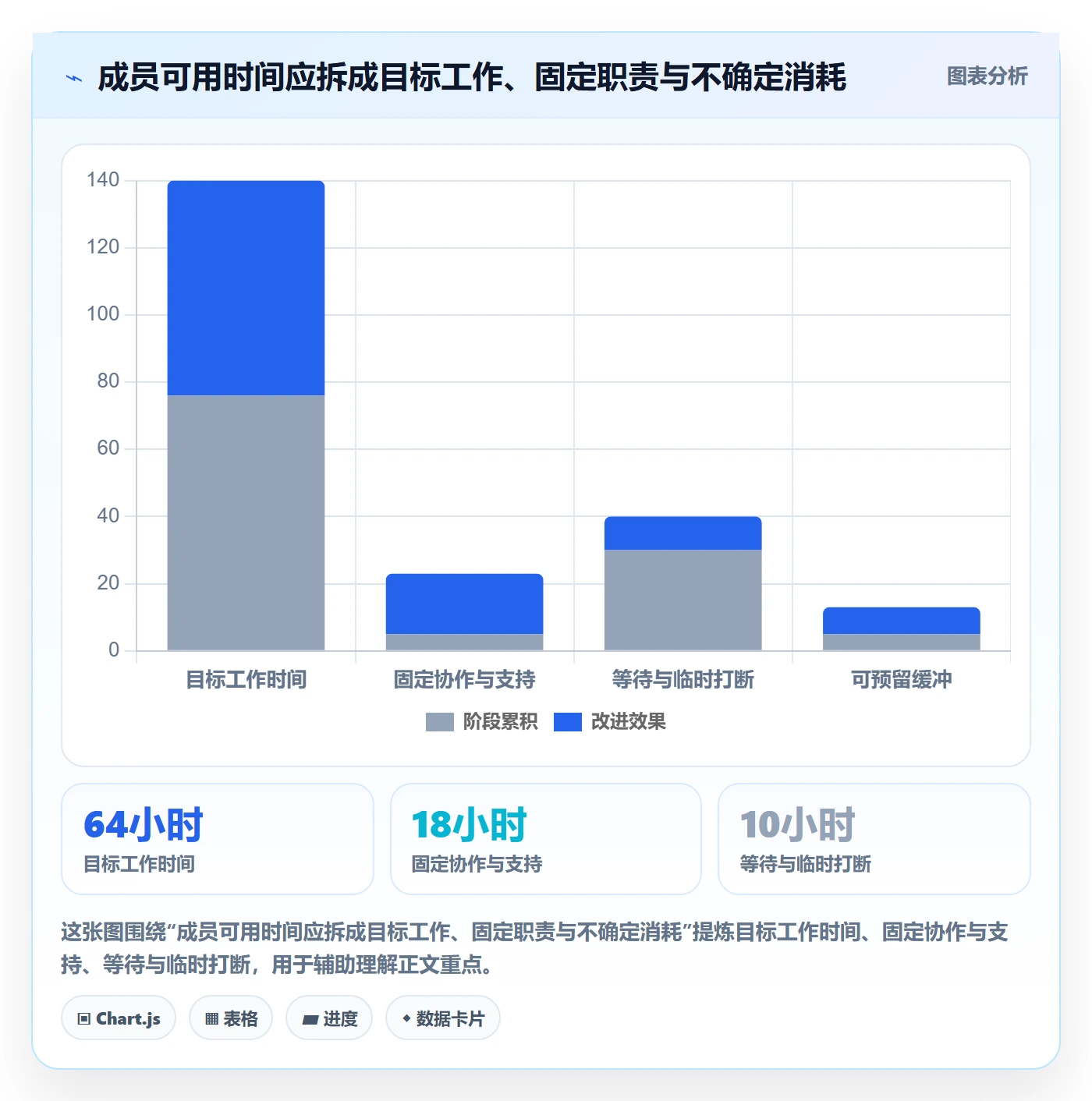 迭代怎么做?项目成员数据分析:迭代管理从0到1