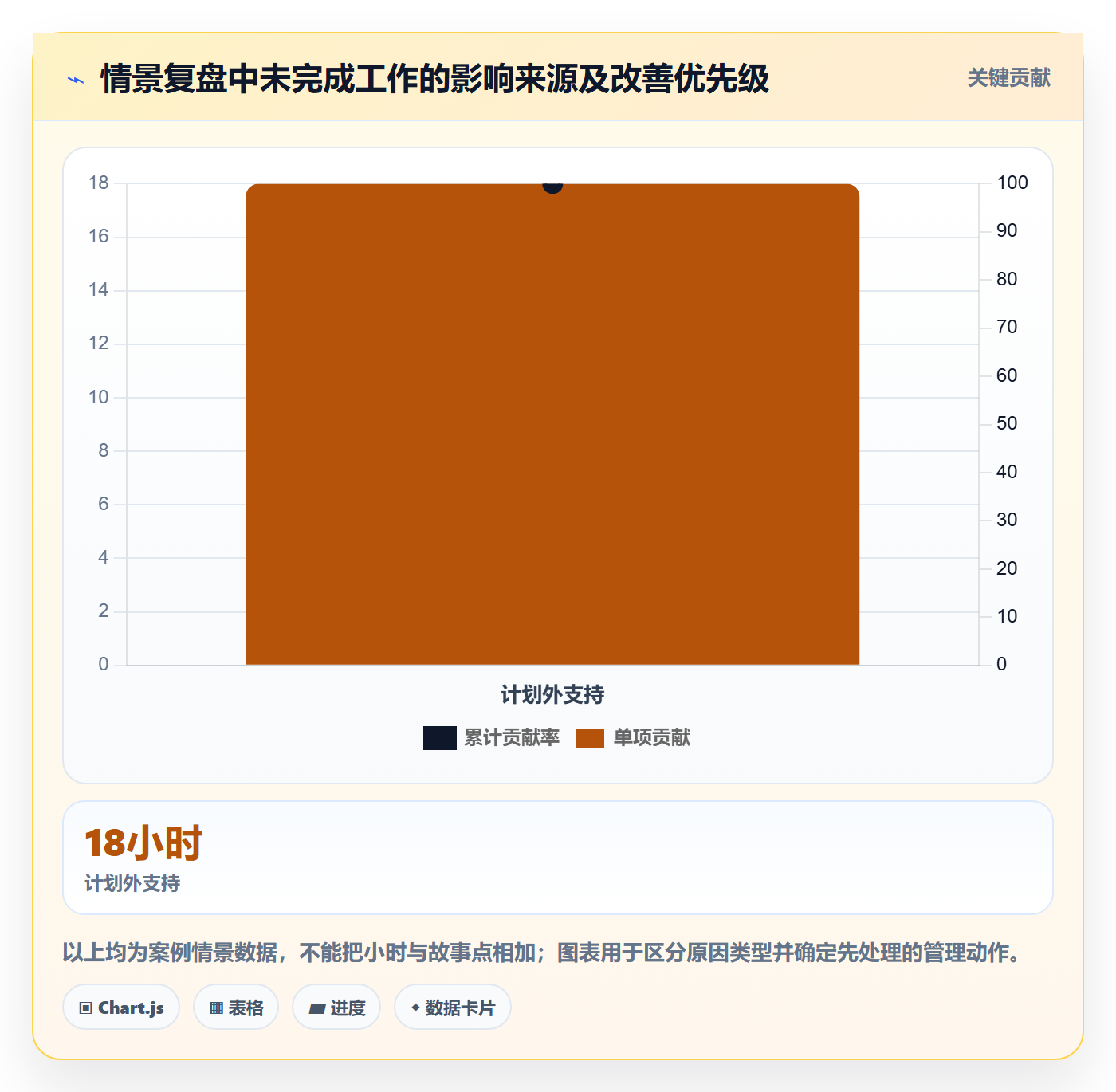 迭代容量实操方法：项目负责人提升迭代管理效率的协同管理方法与模板