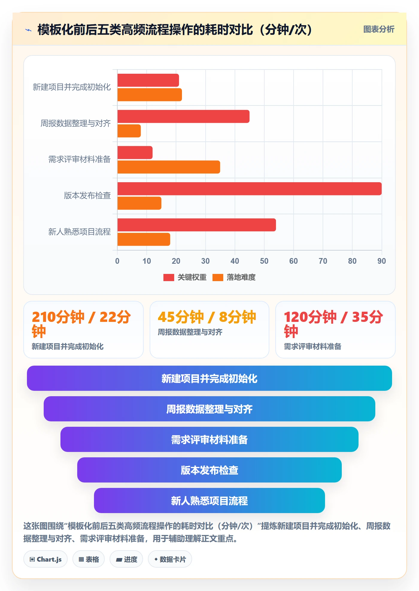 模板任务落地方案:项目负责人开展项目模板的落地方案案例解析