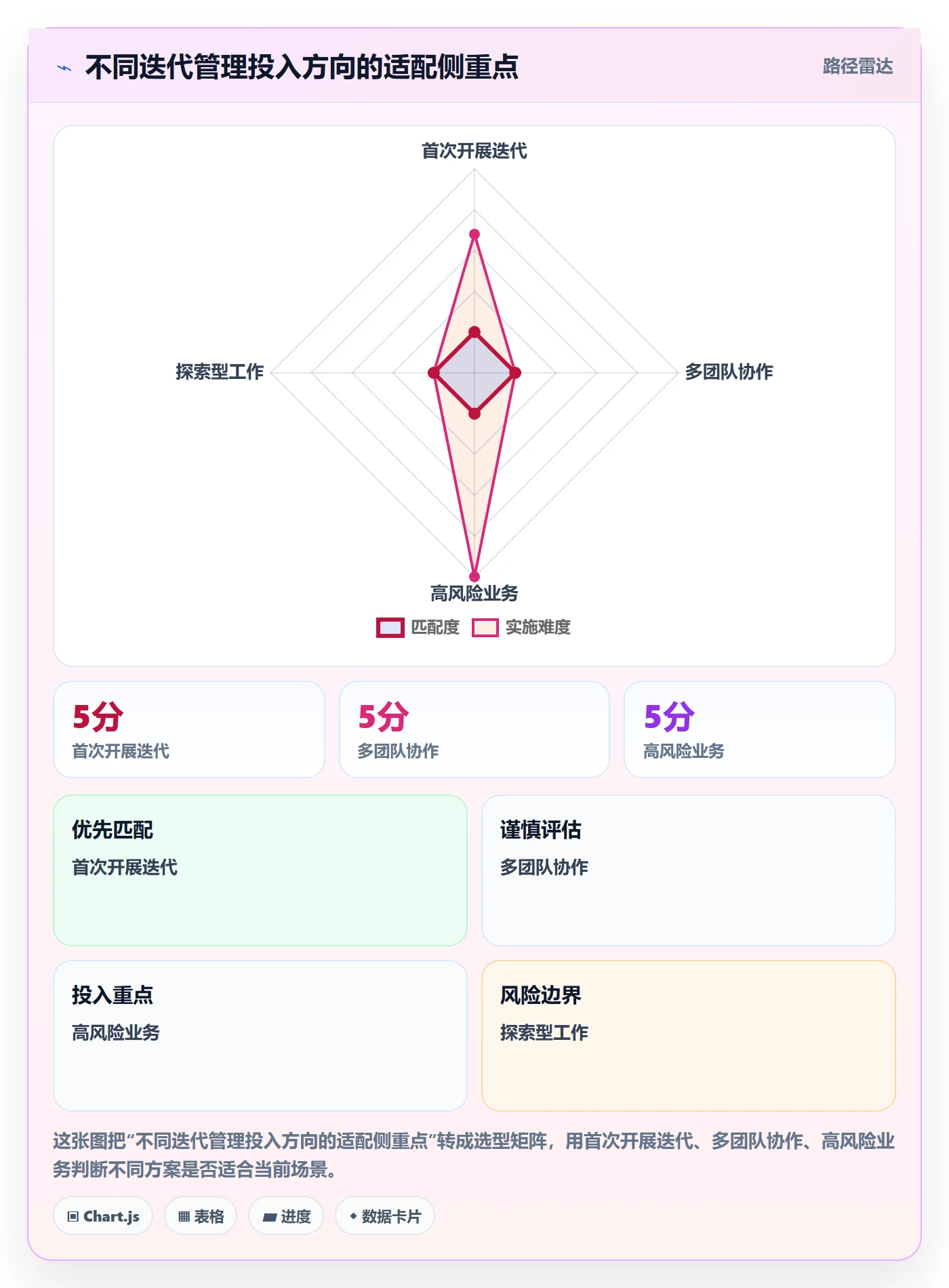 迭代目标落地方案:项目成员开展迭代管理的入门指南案例解析